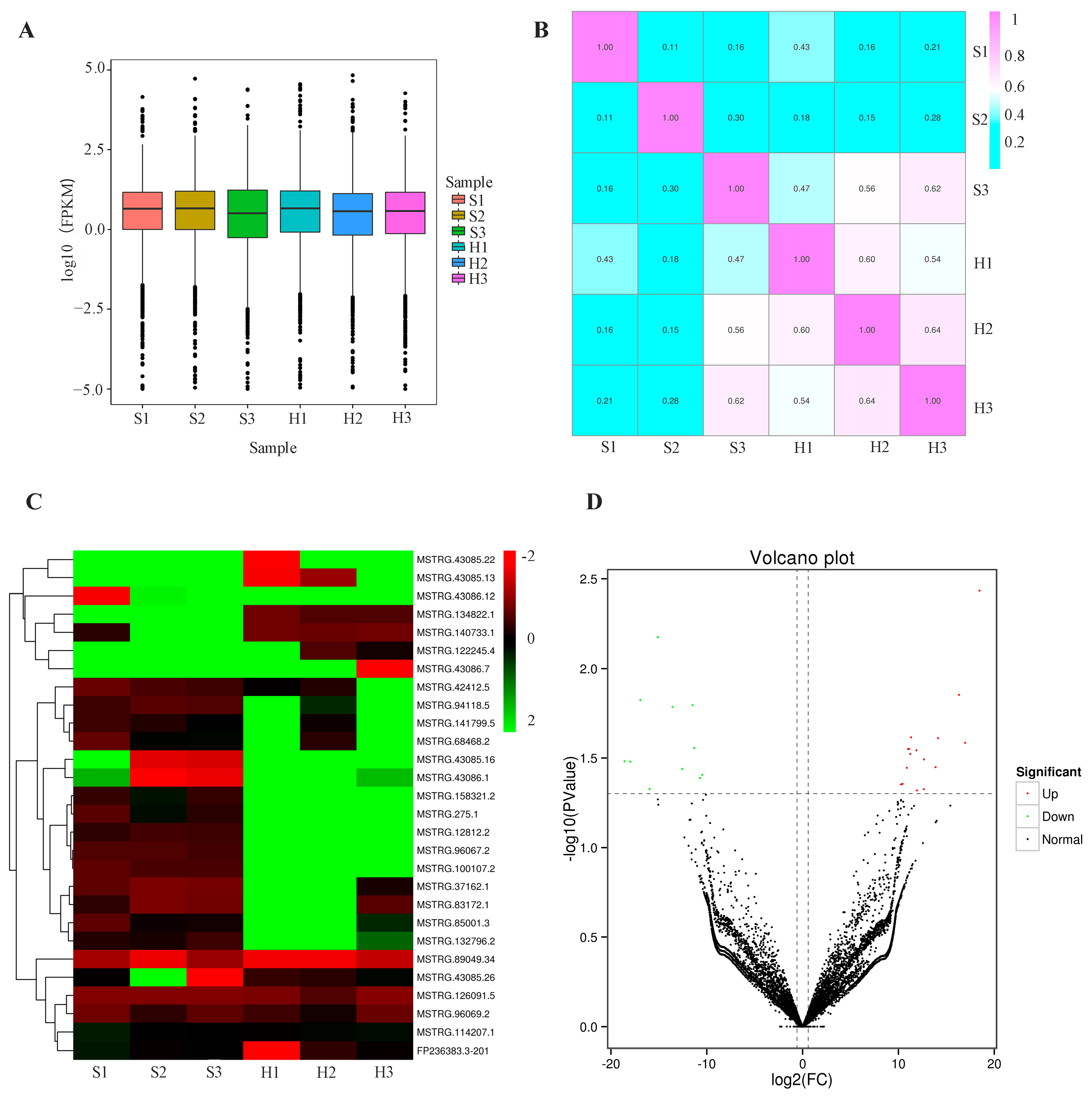 Biomolecules 14 00146 g001 Biomolecules 14 00146 g001