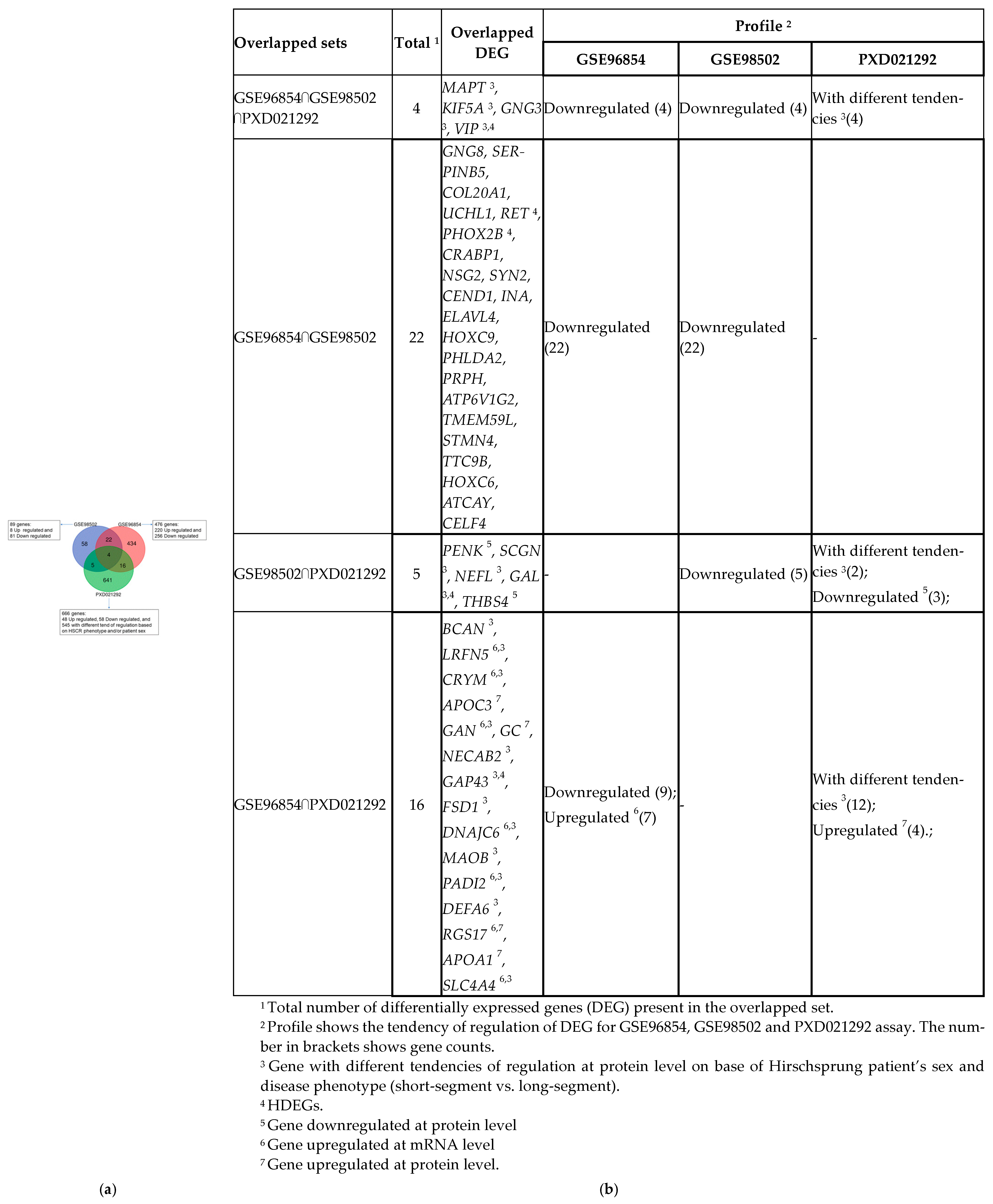 Biomolecules 14 00164 g002 Biomolecules 14 00164 g002