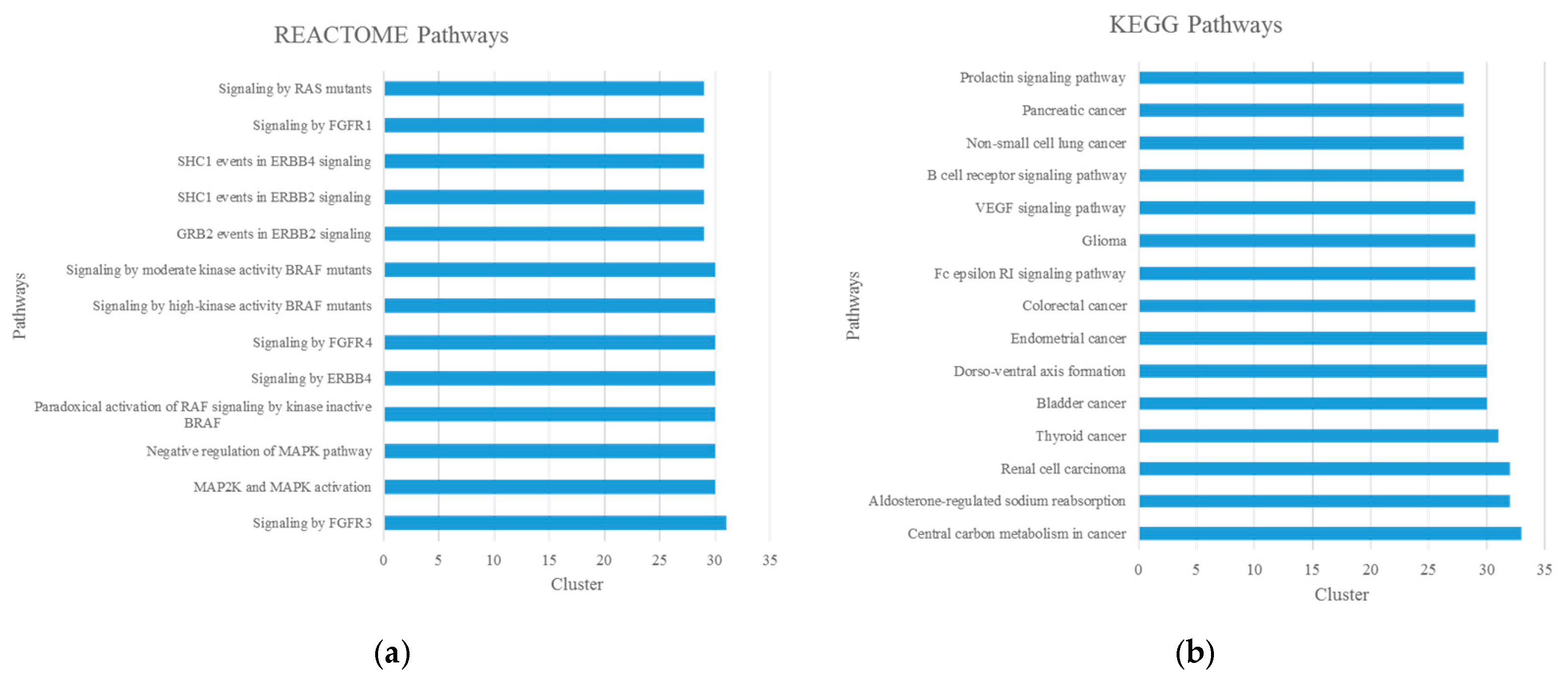 Biomolecules 14 00164 g004 Biomolecules 14 00164 g004