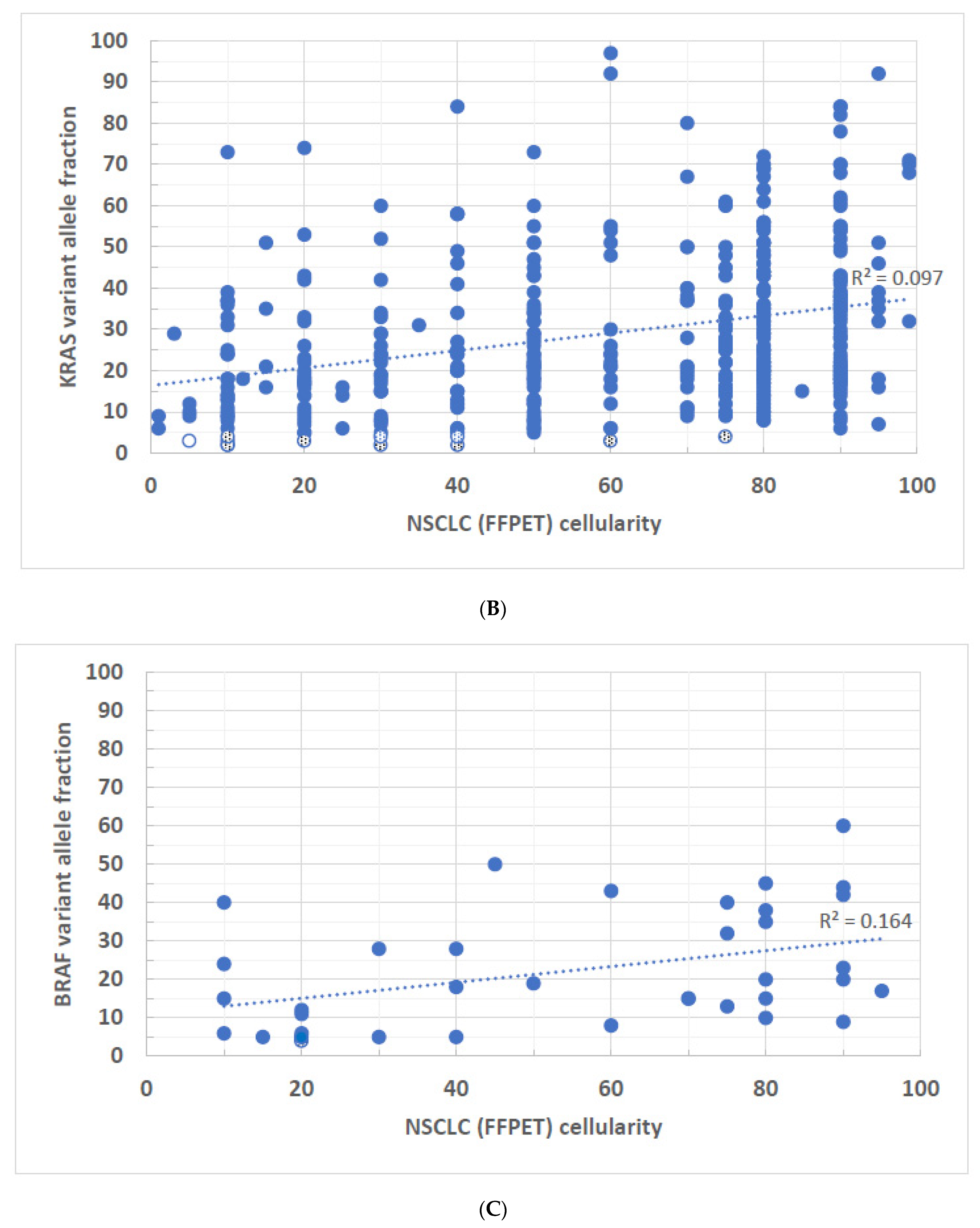 Biomolecules 14 00168 g001b