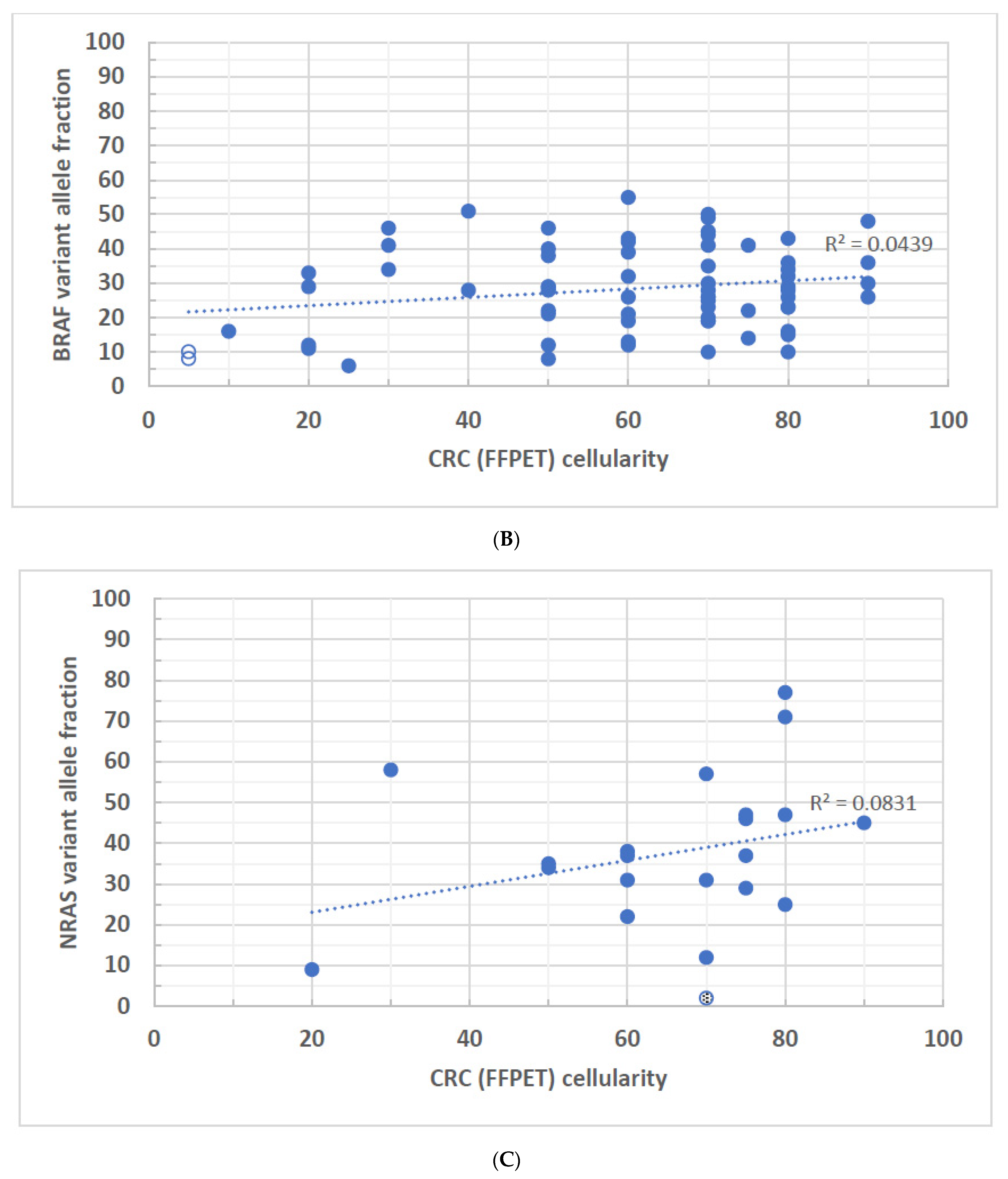 Biomolecules 14 00168 g003b