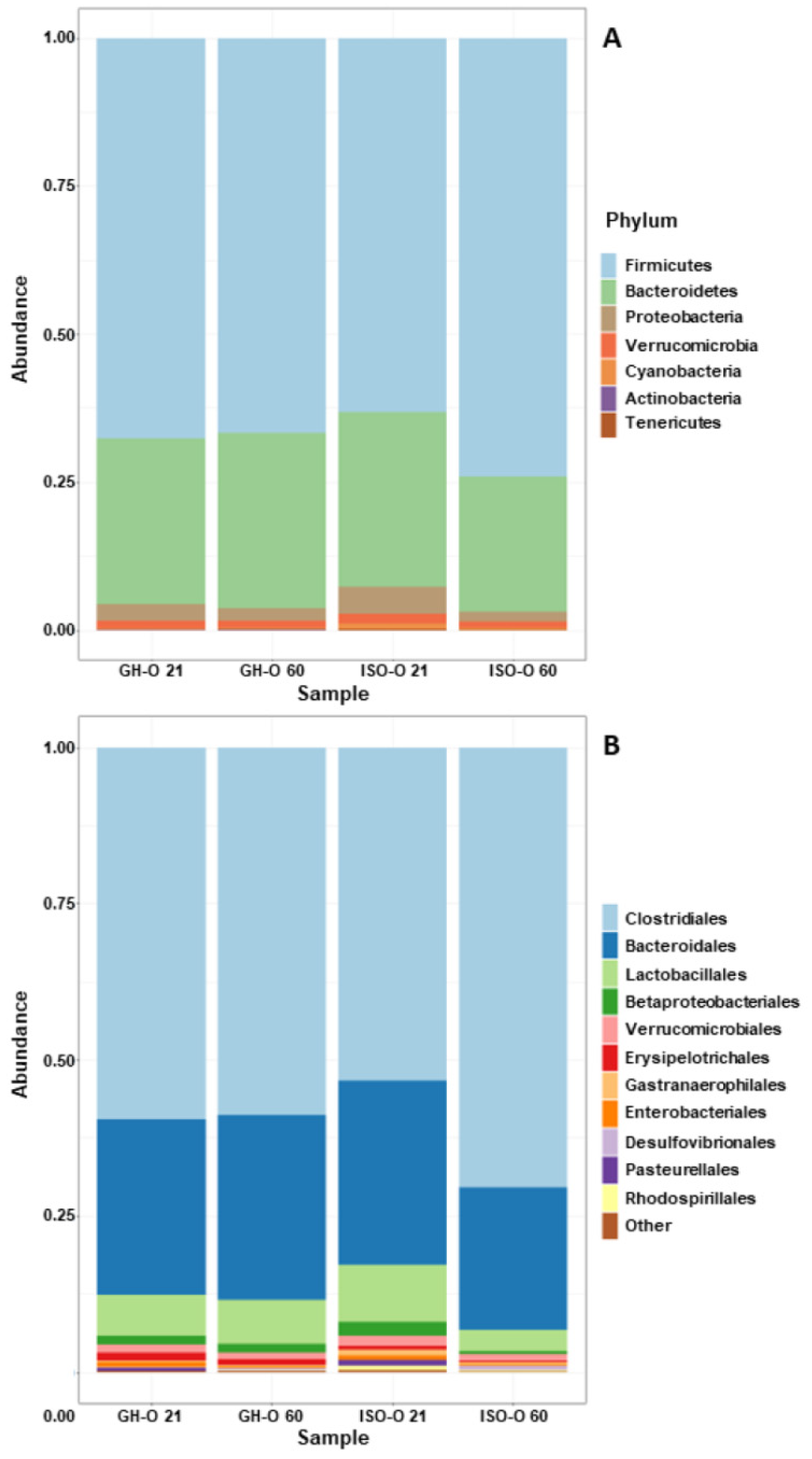 Biomolecules 14 00172 g002