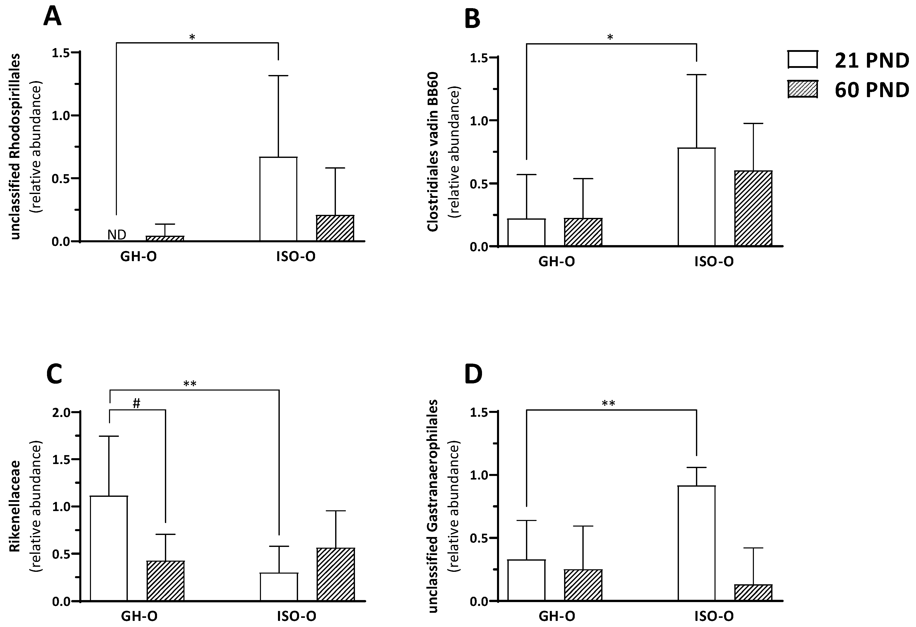 Biomolecules 14 00172 g003