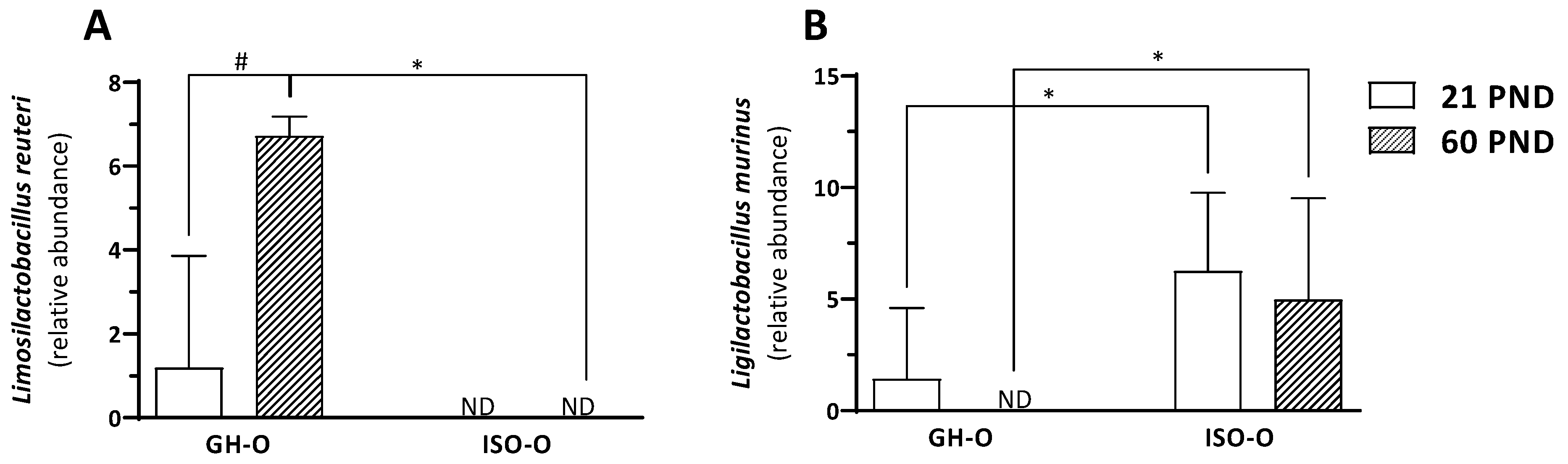 Biomolecules 14 00172 g004