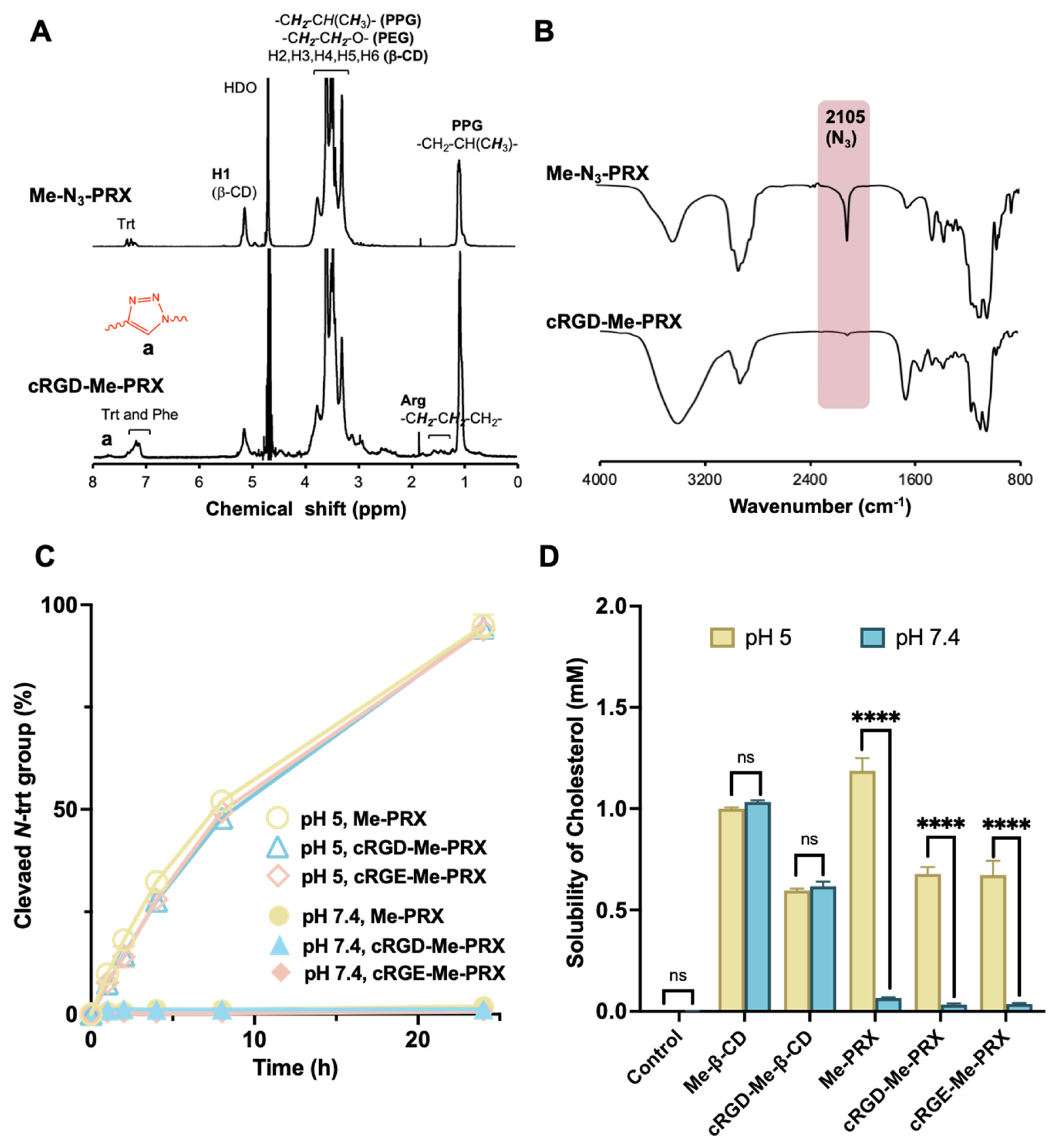 Biomolecules 14 00223 g002