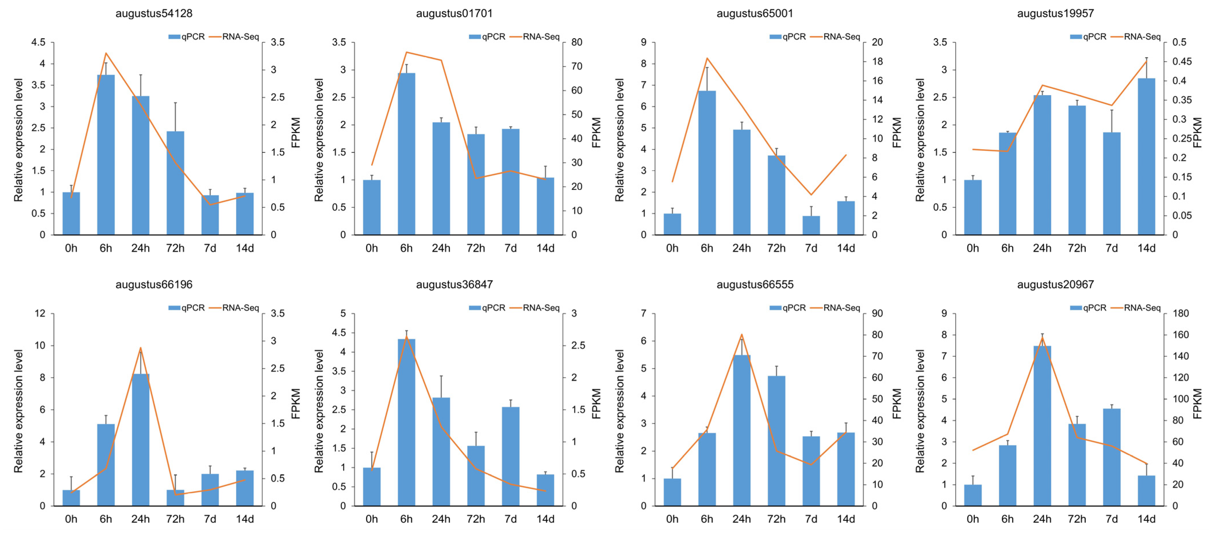 Biomolecules 14 00227 g005 Biomolecules 14 00227 g005