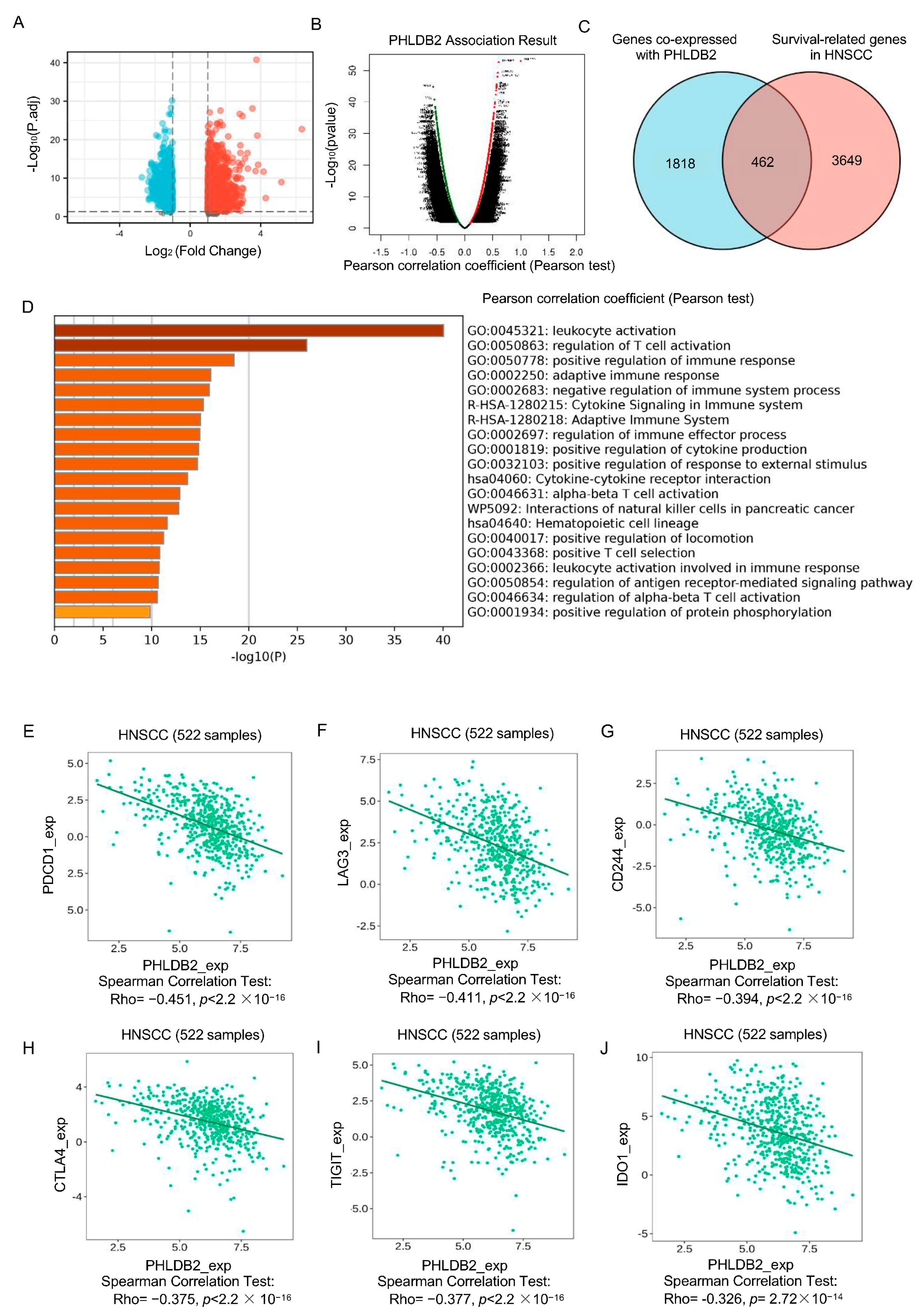 Biomolecules 14 00232 g003