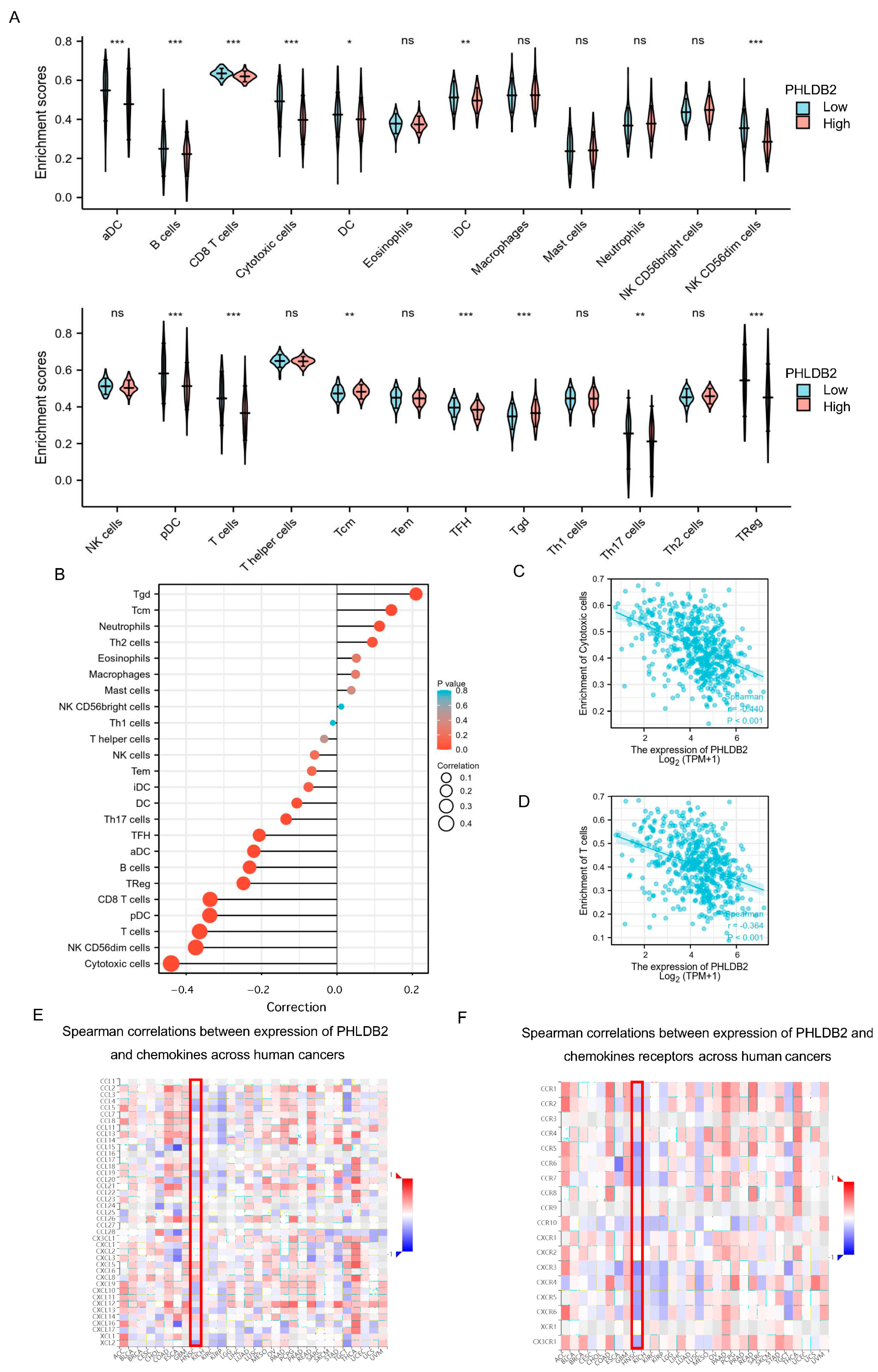 Biomolecules 14 00232 g004