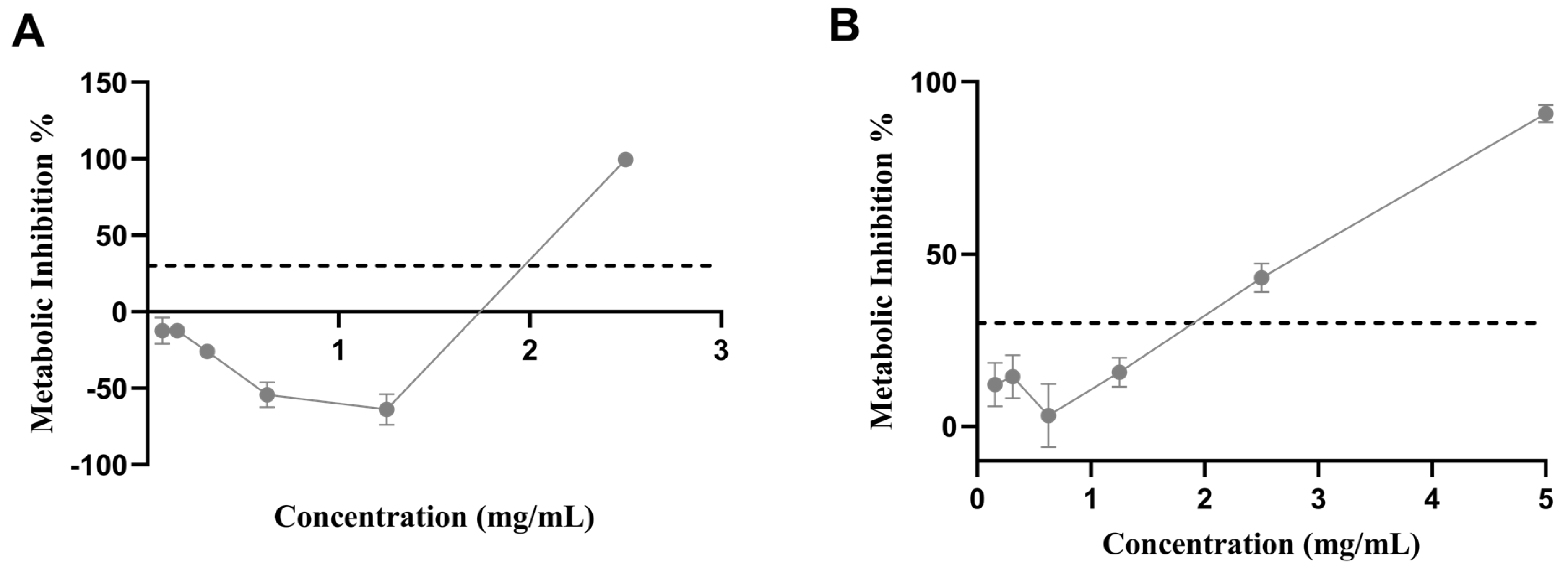 Biomolecules 14 00233 g009