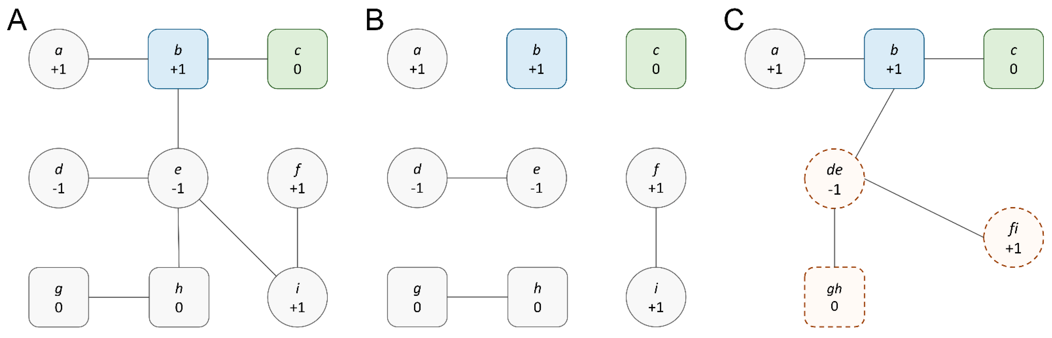 Biomolecules 14 00253 g002