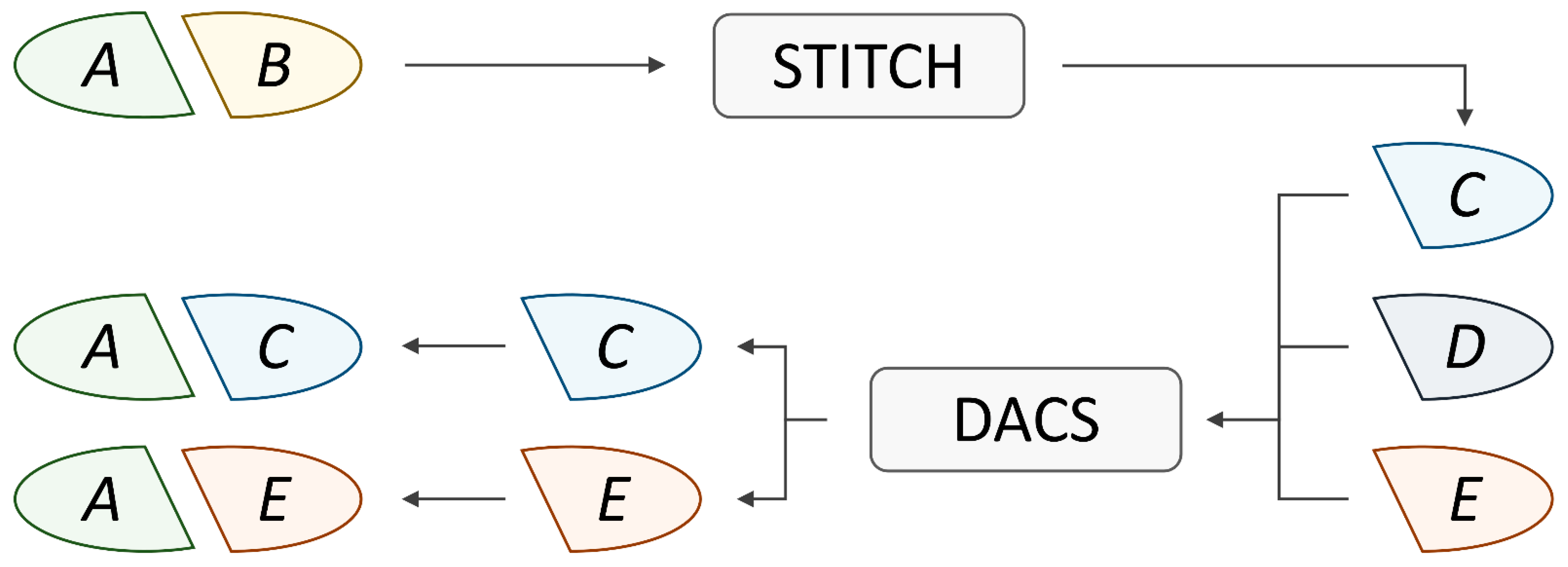 Biomolecules 14 00253 g003