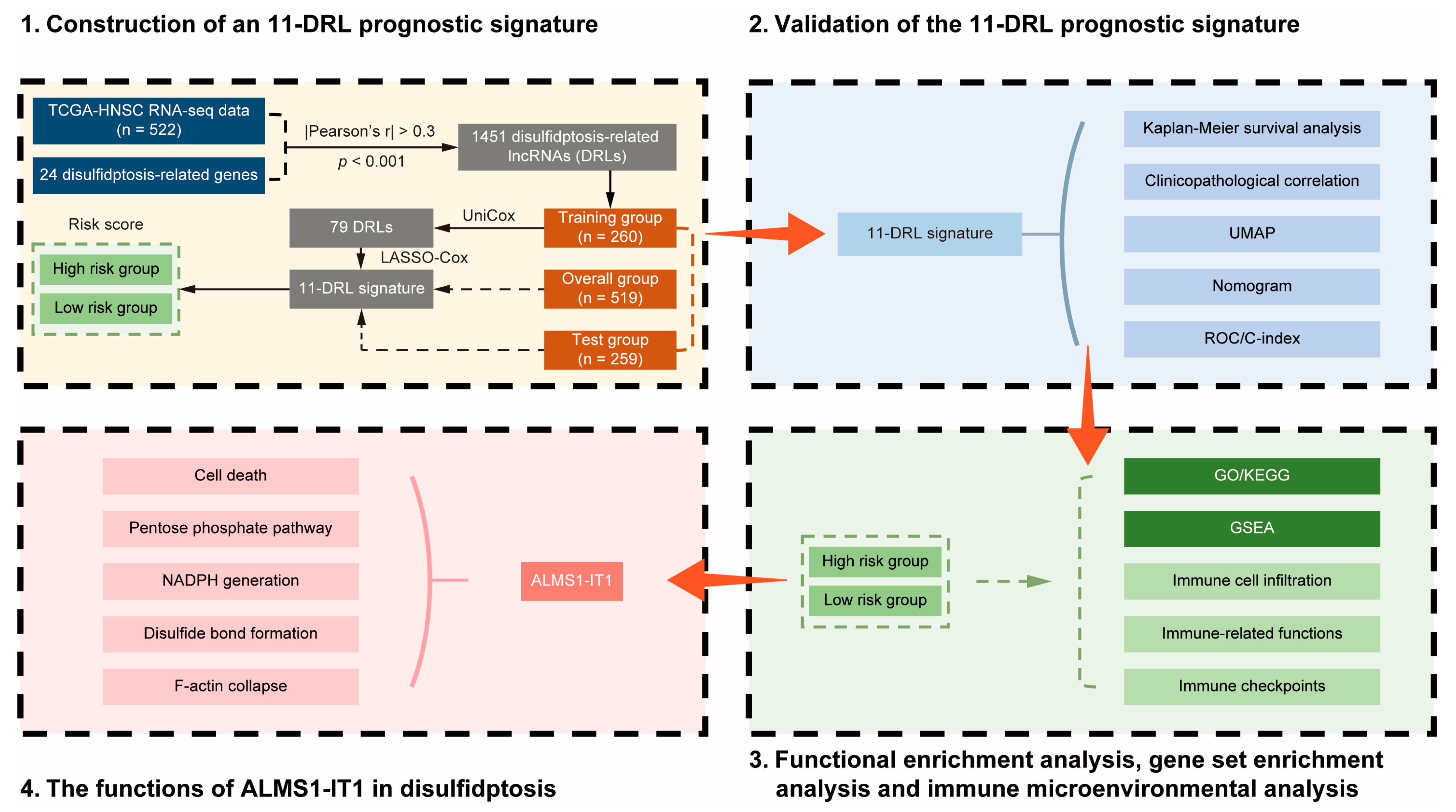 Biomolecules 14 00266 g001