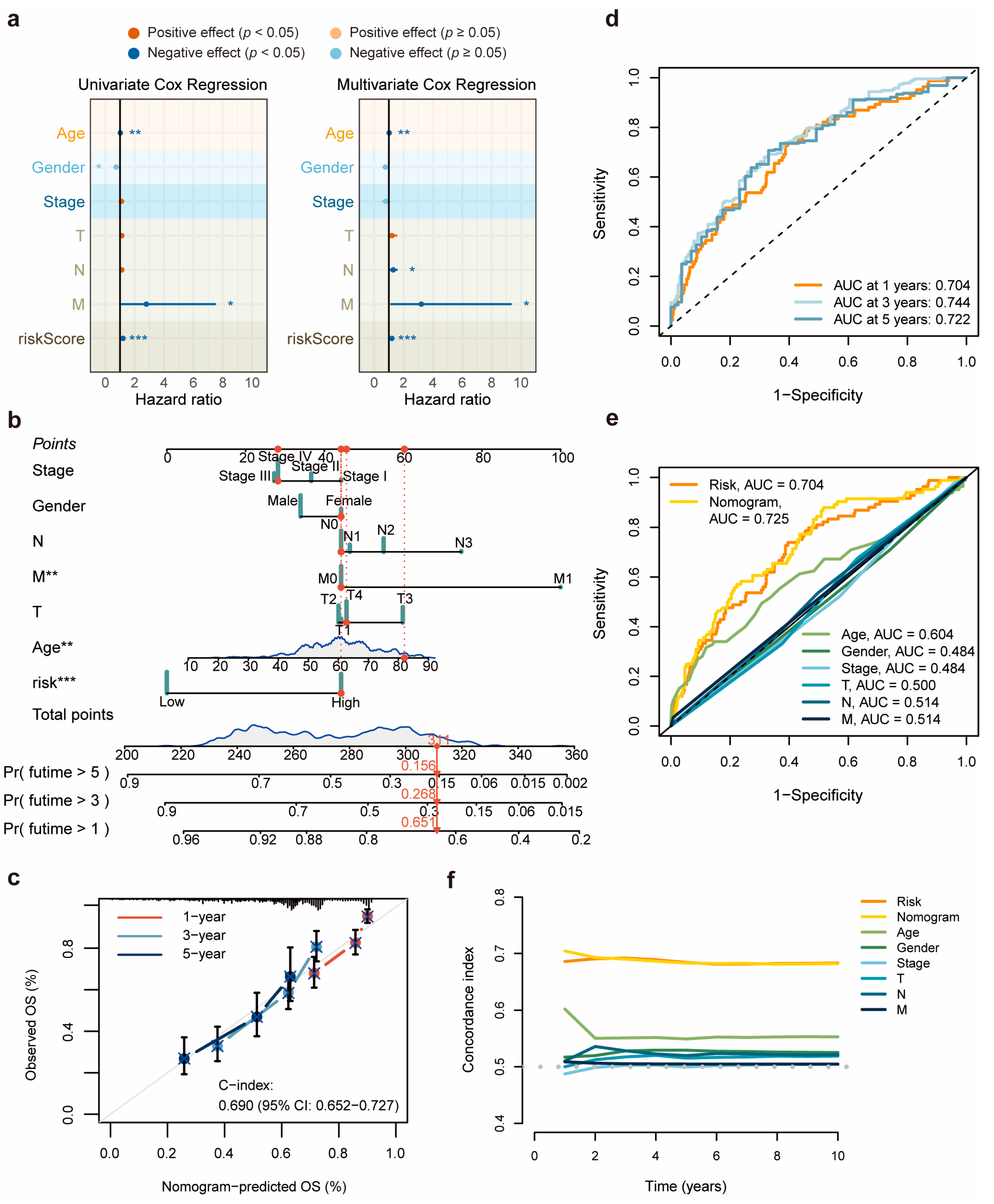 Biomolecules 14 00266 g004