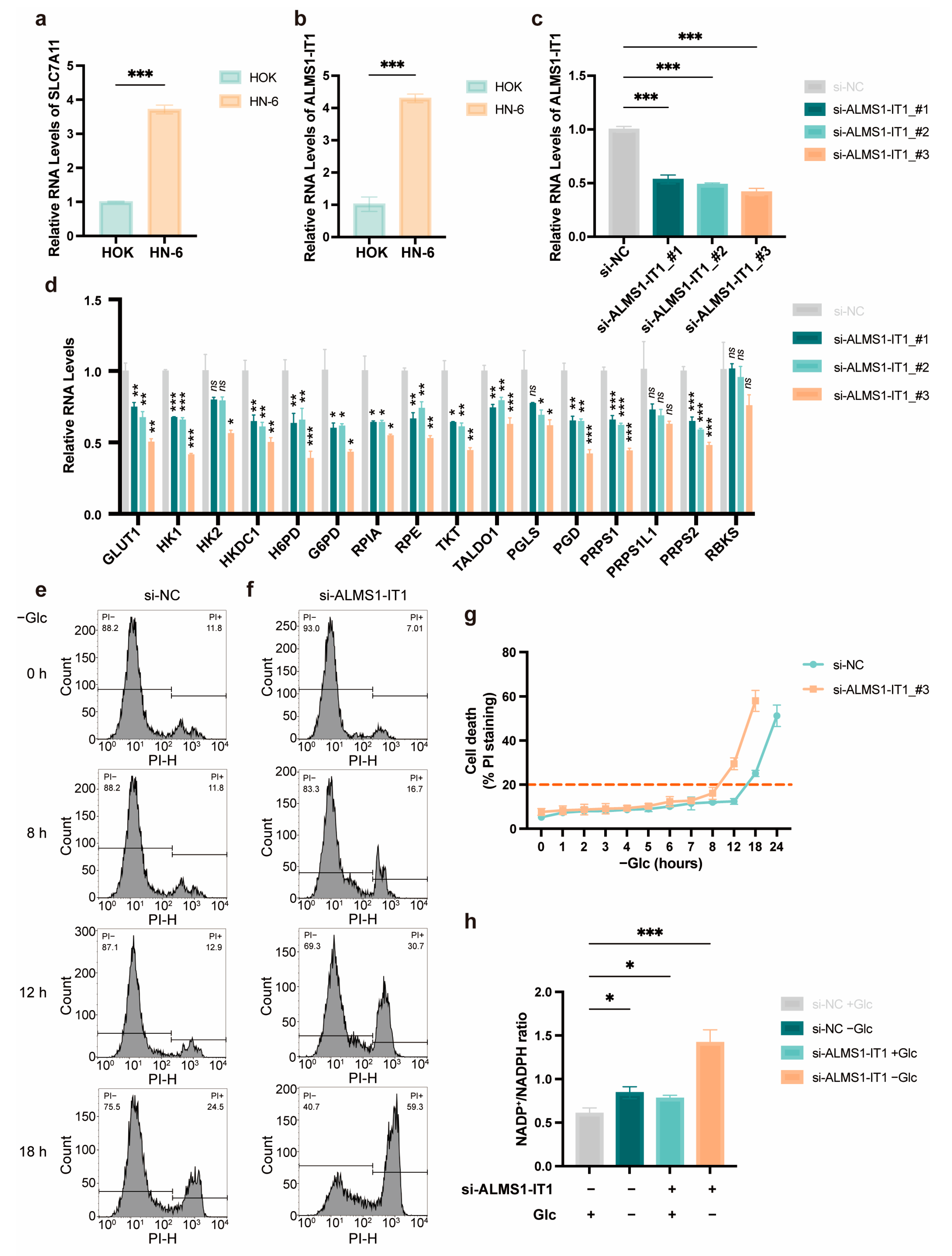 Biomolecules 14 00266 g007