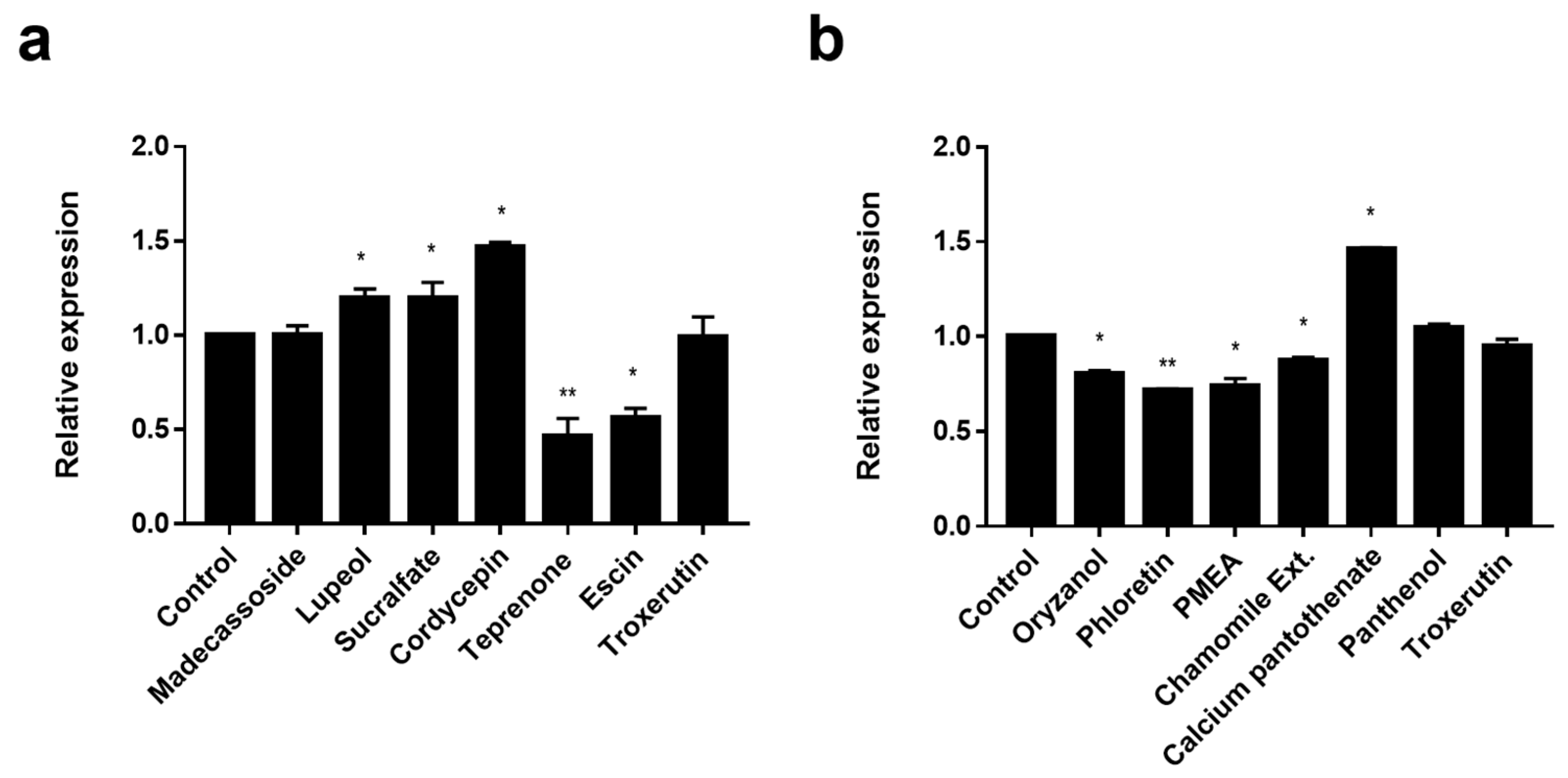 Biomolecules 14 00279 g003