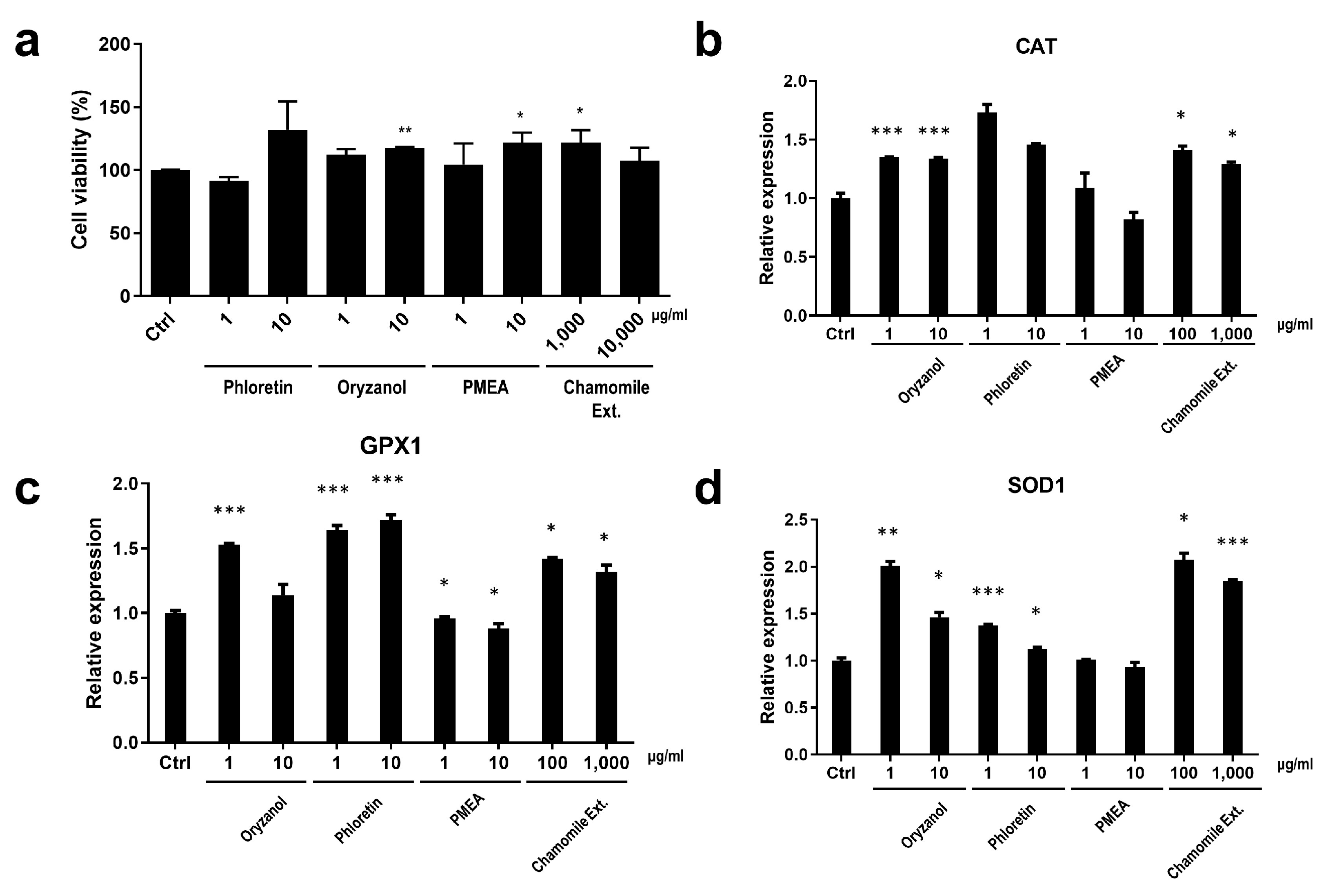 Biomolecules 14 00279 g005