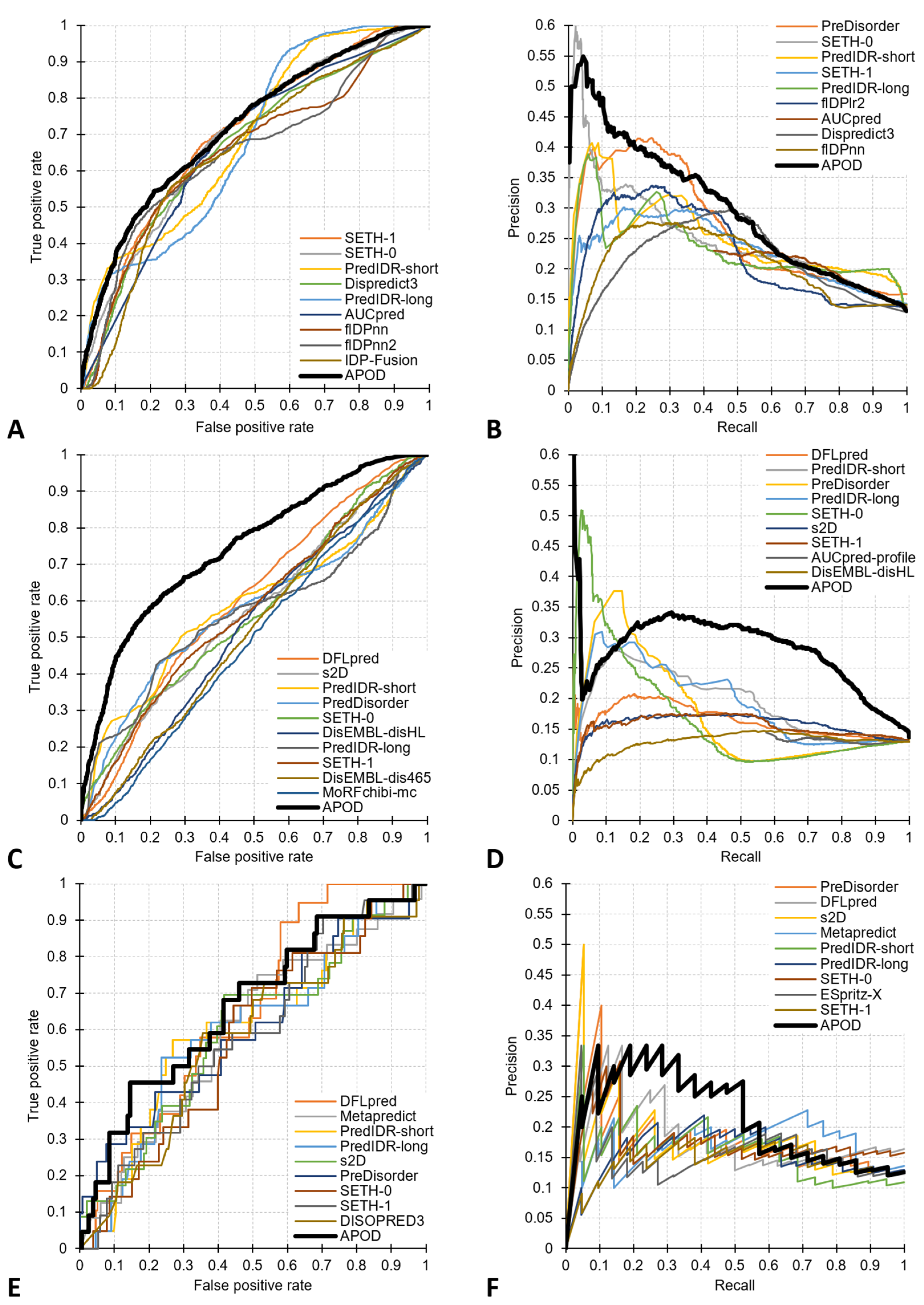 Biomolecules 14 00287 g001