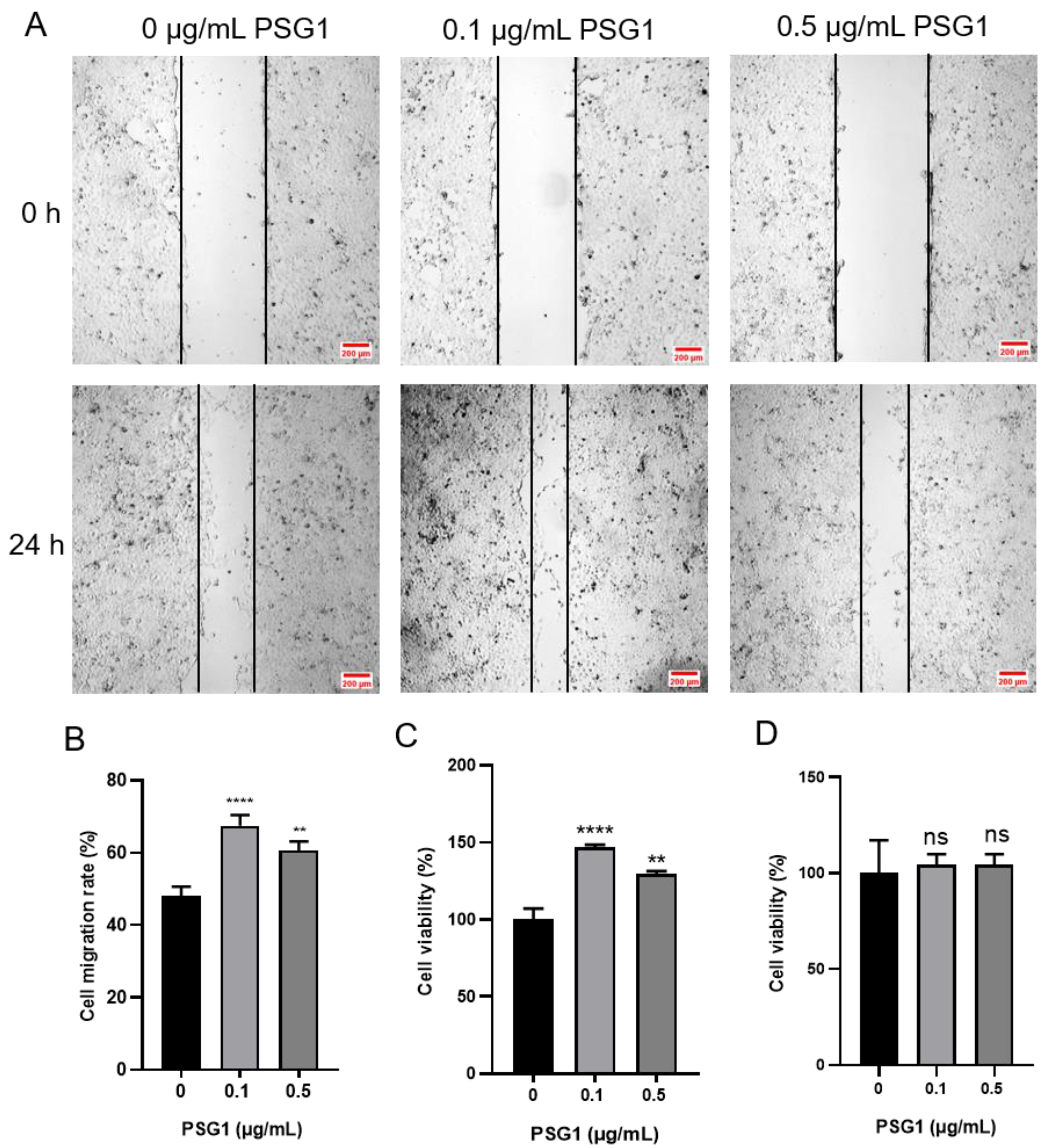 Biomolecules 14 00293 g002