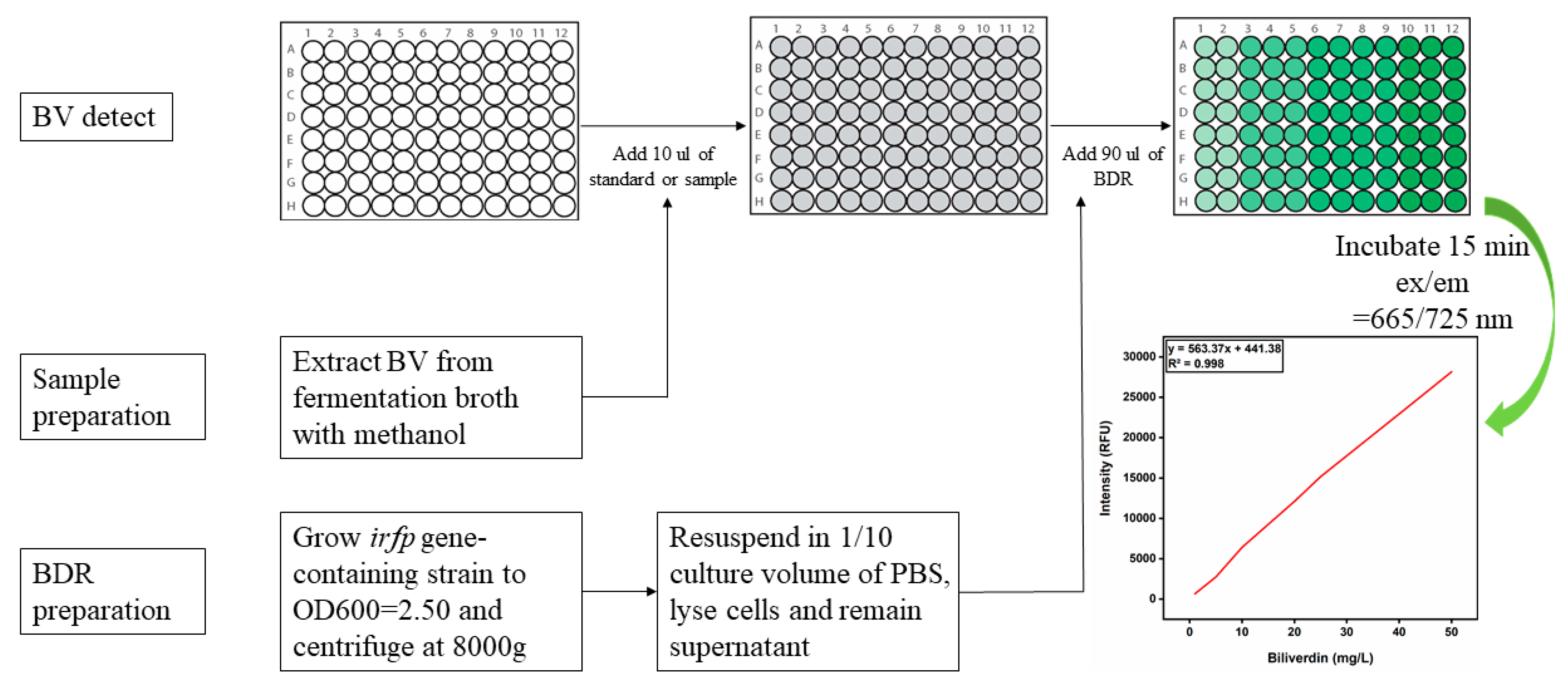 Biomolecules 14 00301 g003