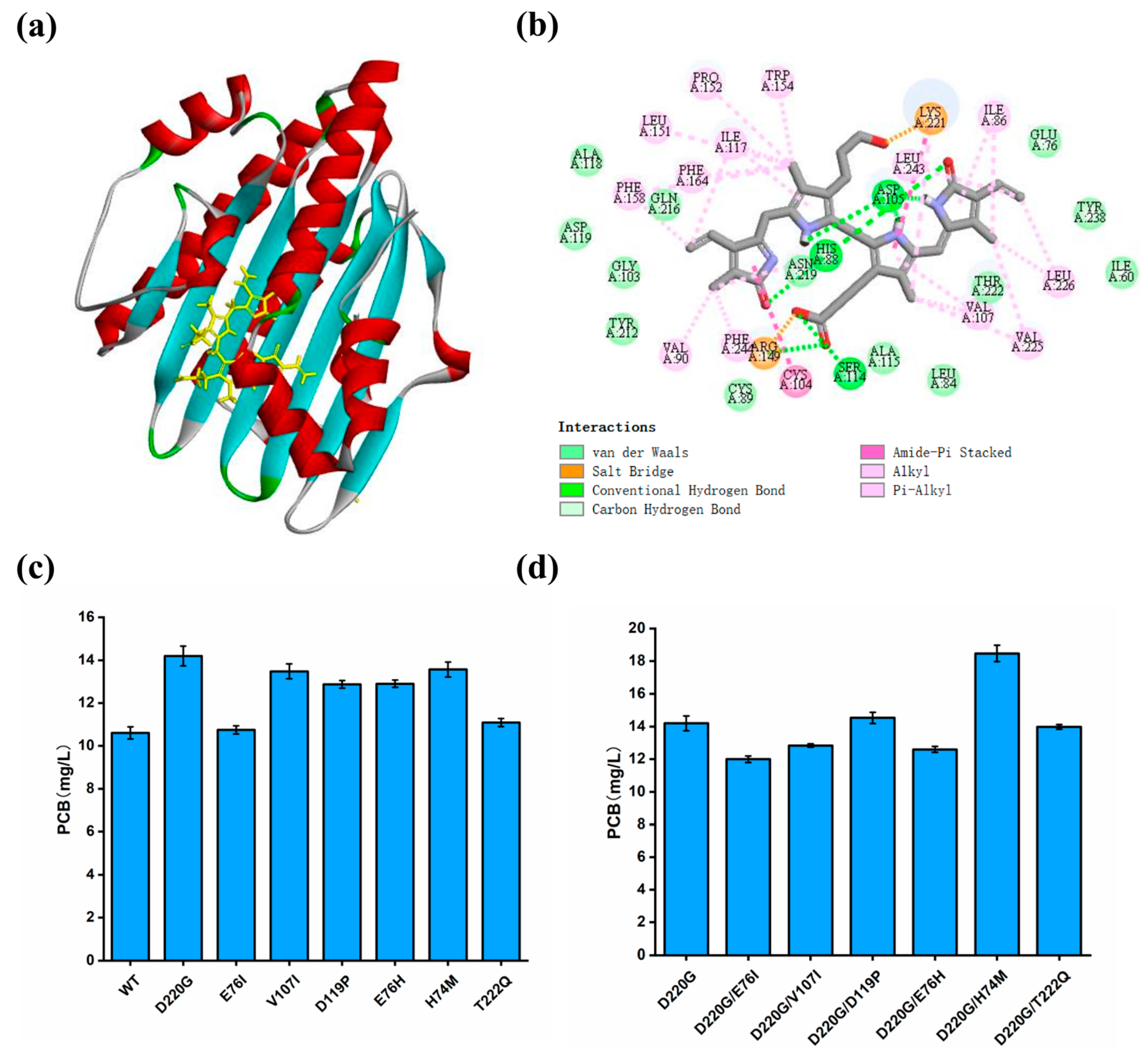 Biomolecules 14 00301 g007