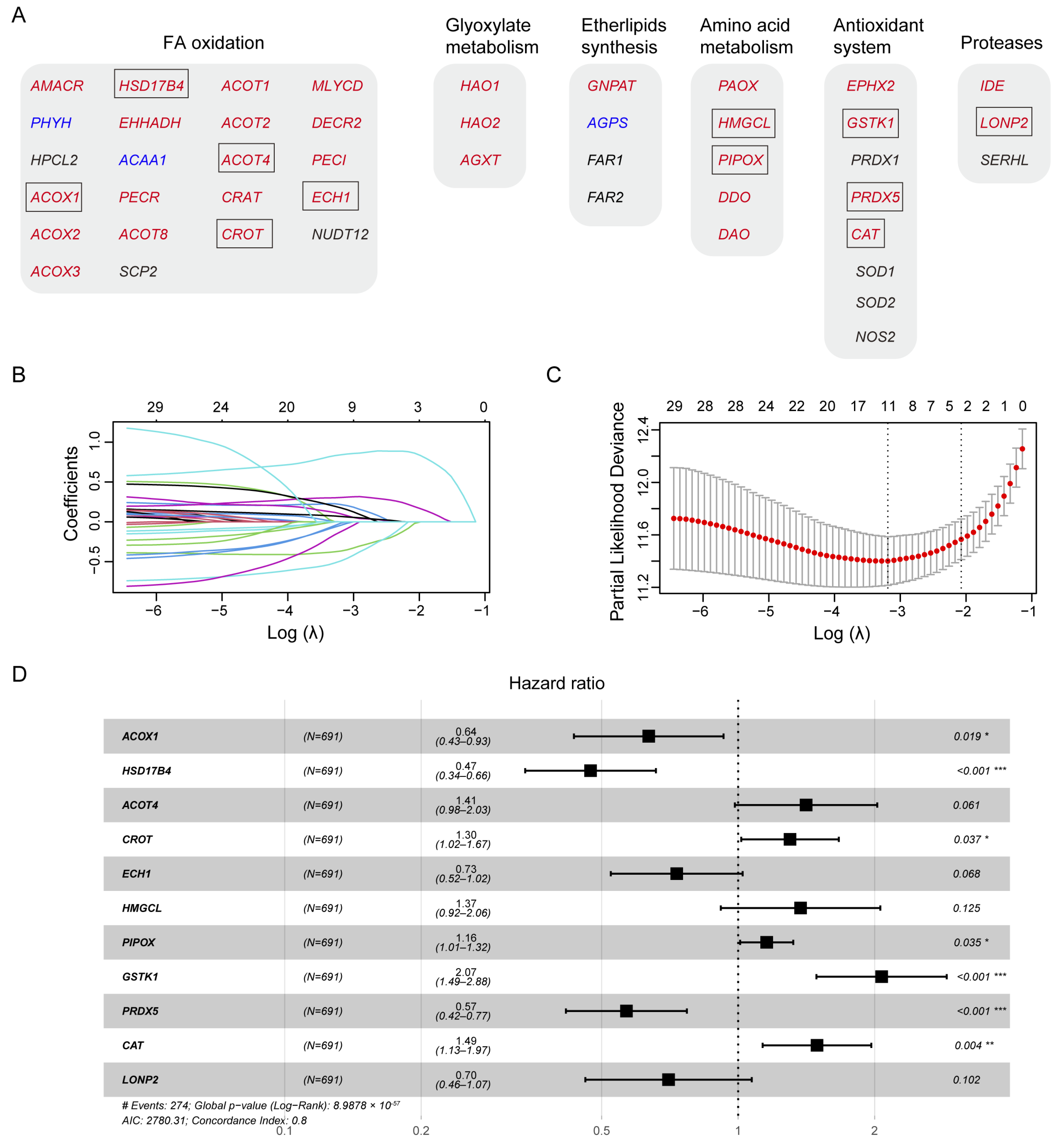 Biomolecules 14 00314 g002 Biomolecules 14 00314 g002