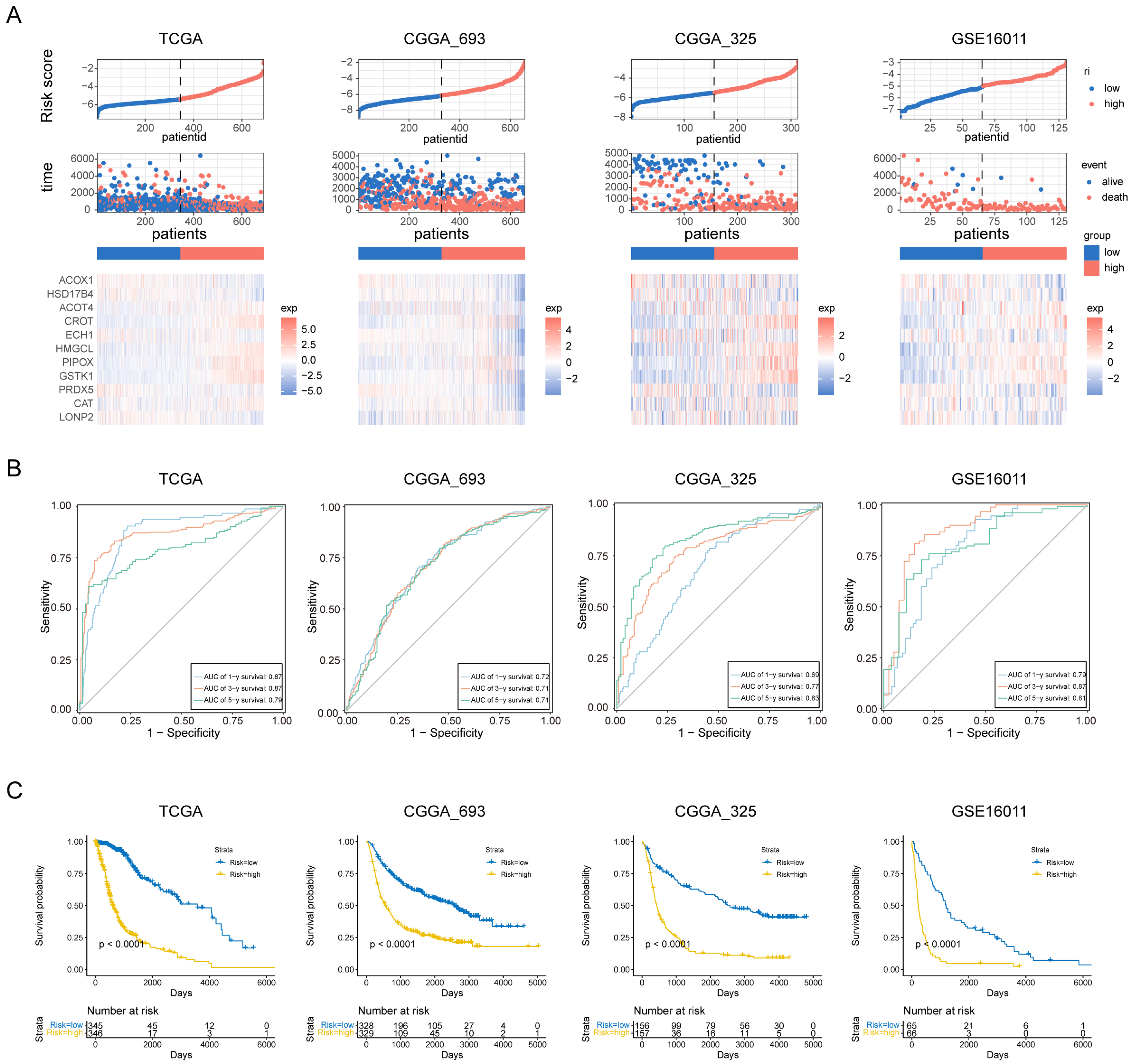 Biomolecules 14 00314 g003 Biomolecules 14 00314 g003