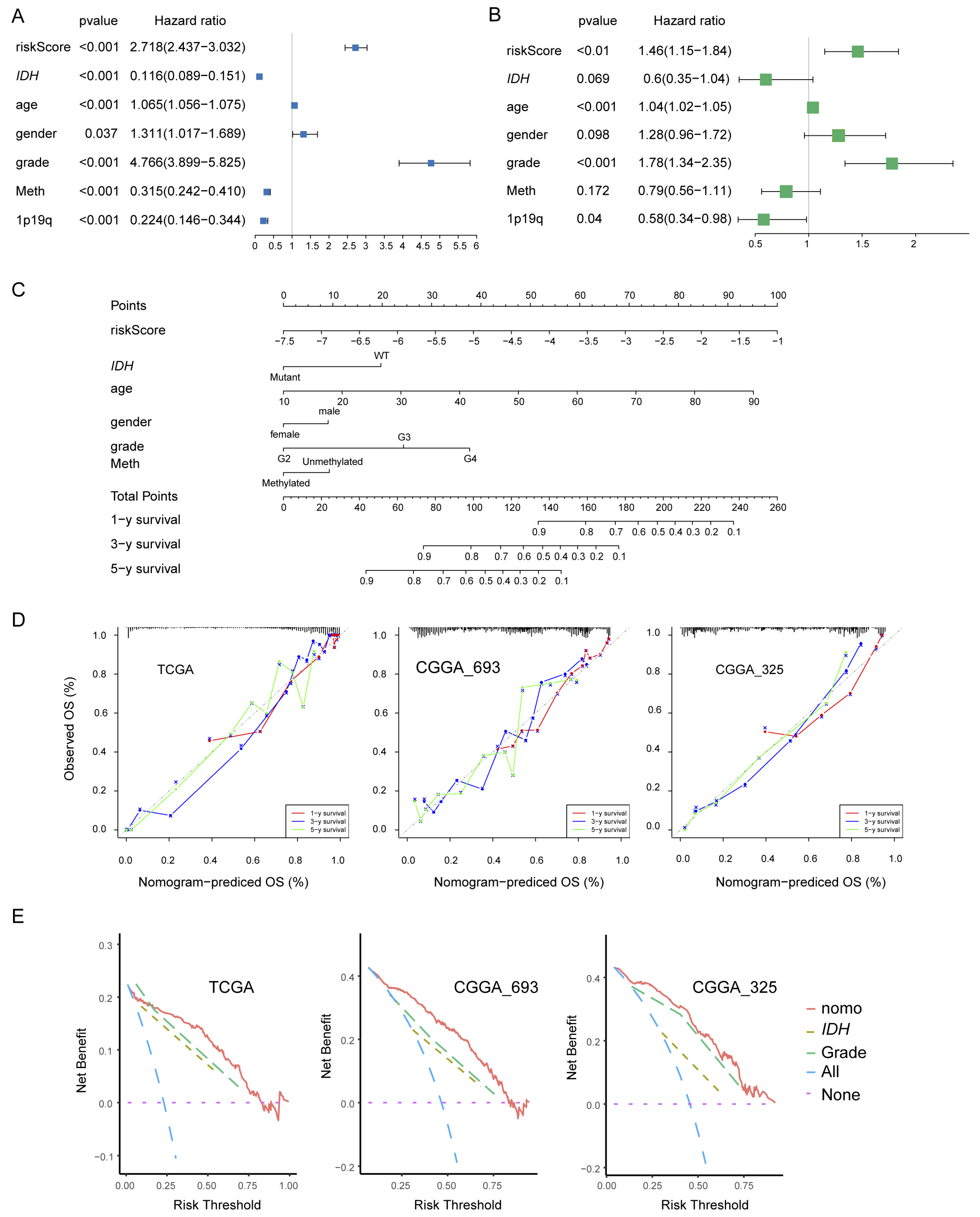 Biomolecules 14 00314 g004 Biomolecules 14 00314 g004