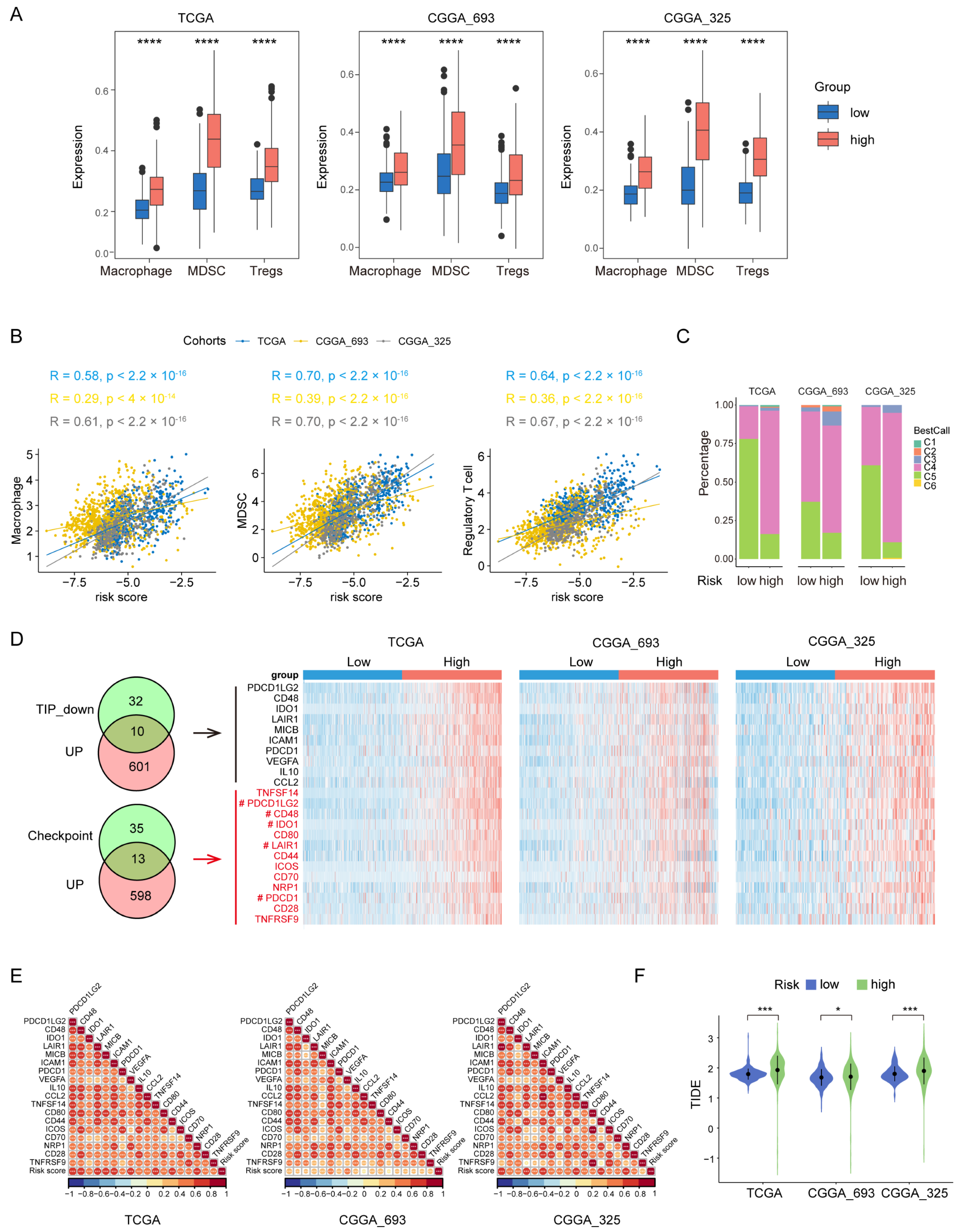 Biomolecules 14 00314 g005 Biomolecules 14 00314 g005