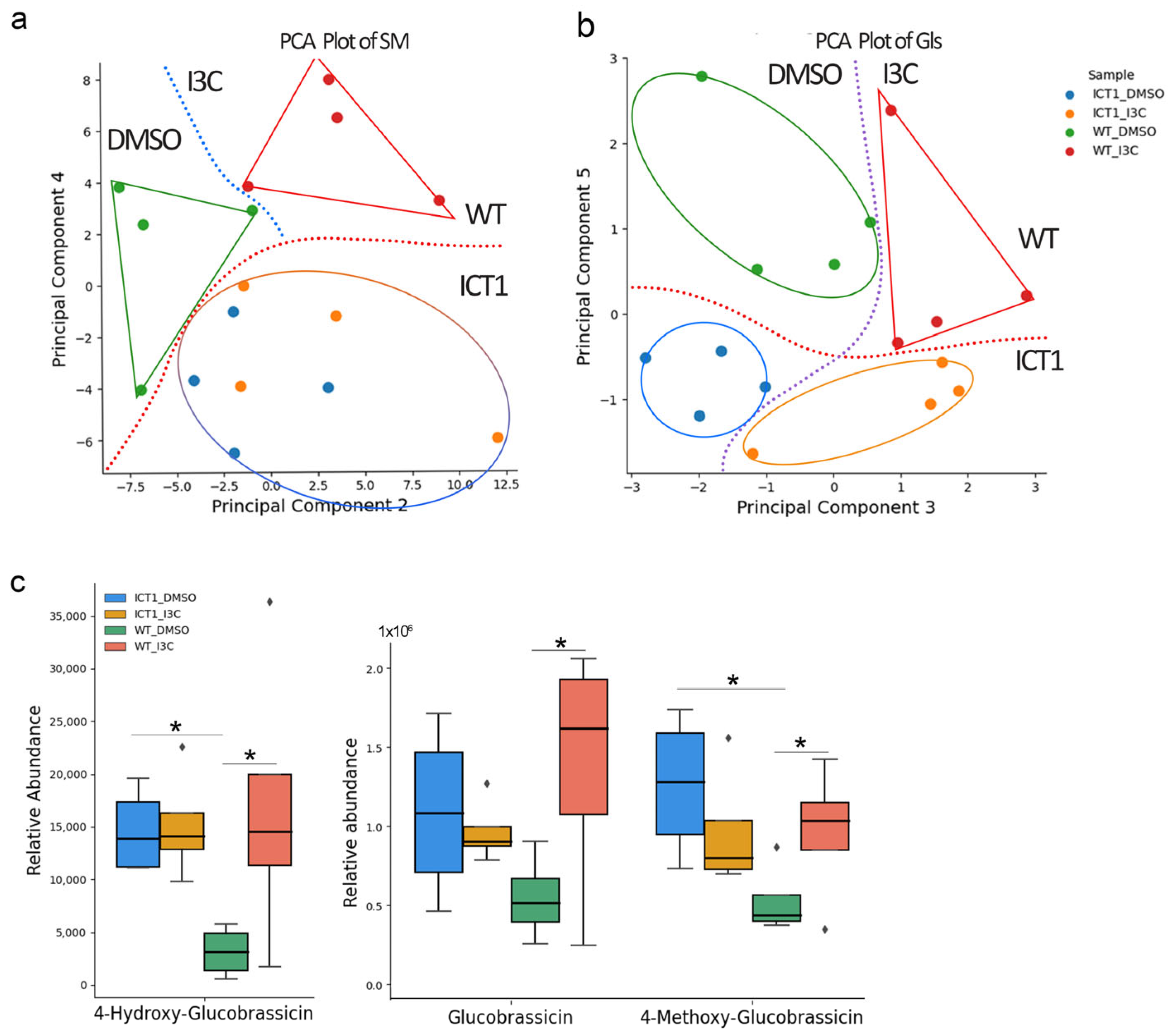 Biomolecules 14 00319 g004