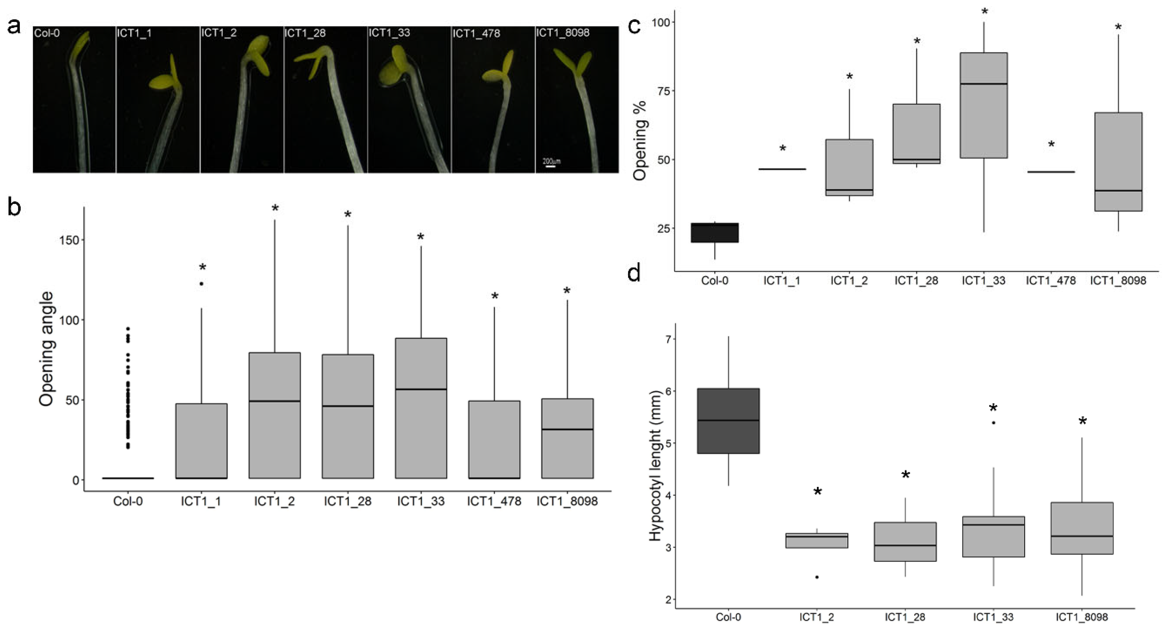Biomolecules 14 00319 g005