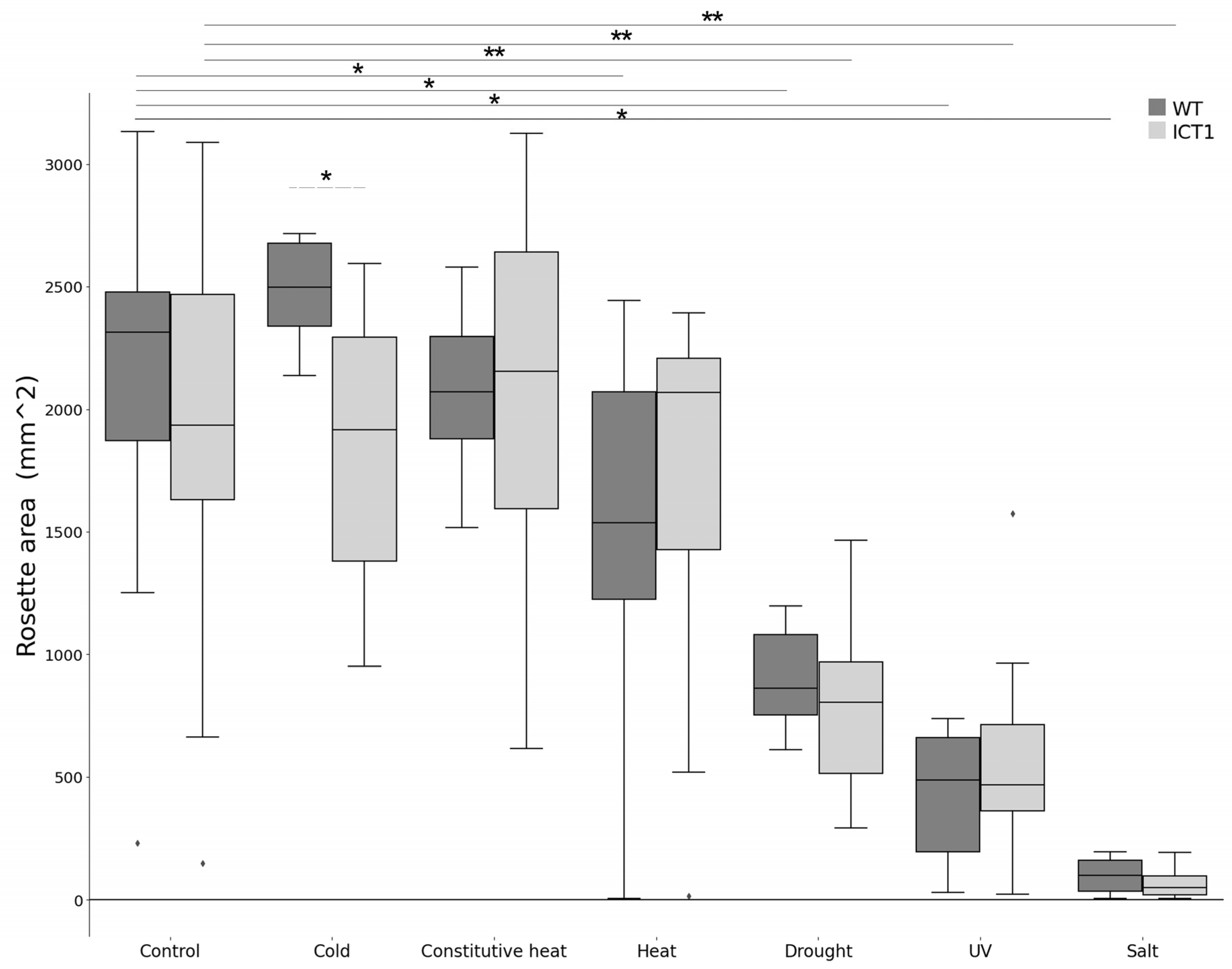 Biomolecules 14 00319 g006