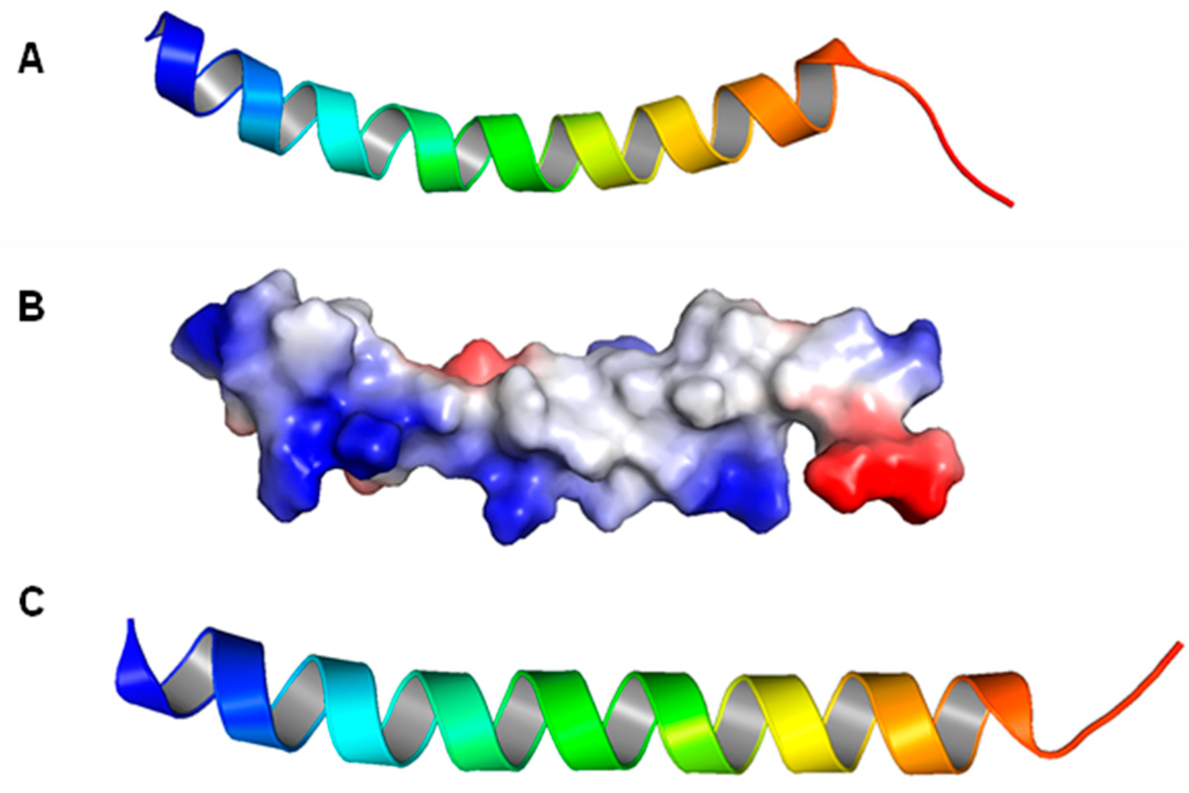 Biomolecules 14 00320 g002 Biomolecules 14 00320 g002