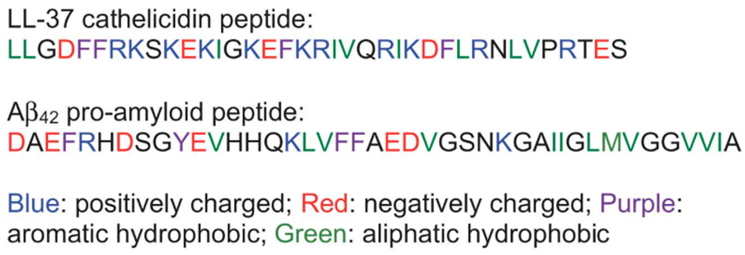Biomolecules 14 00320 g010 Biomolecules 14 00320 g010