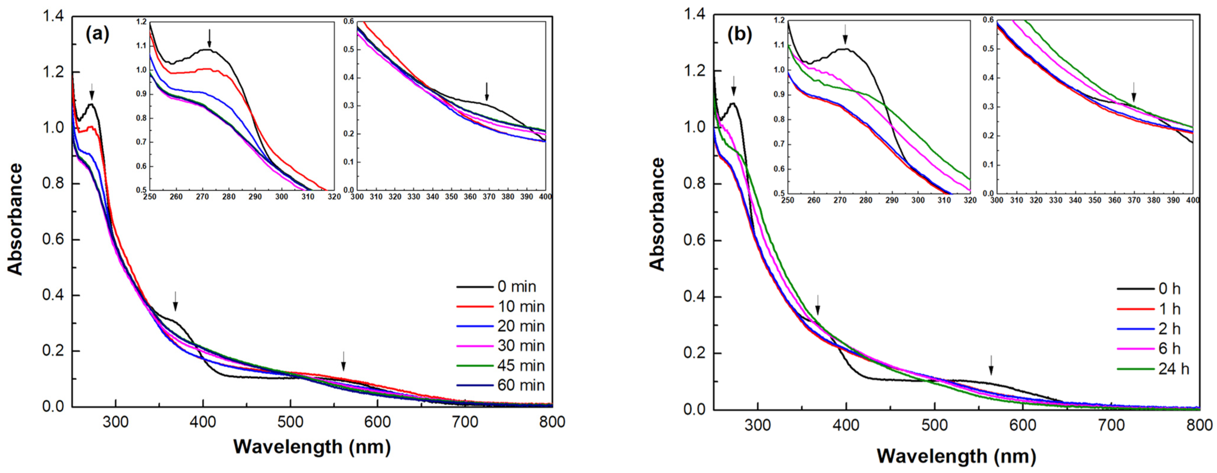 Biomolecules 14 00323 g001