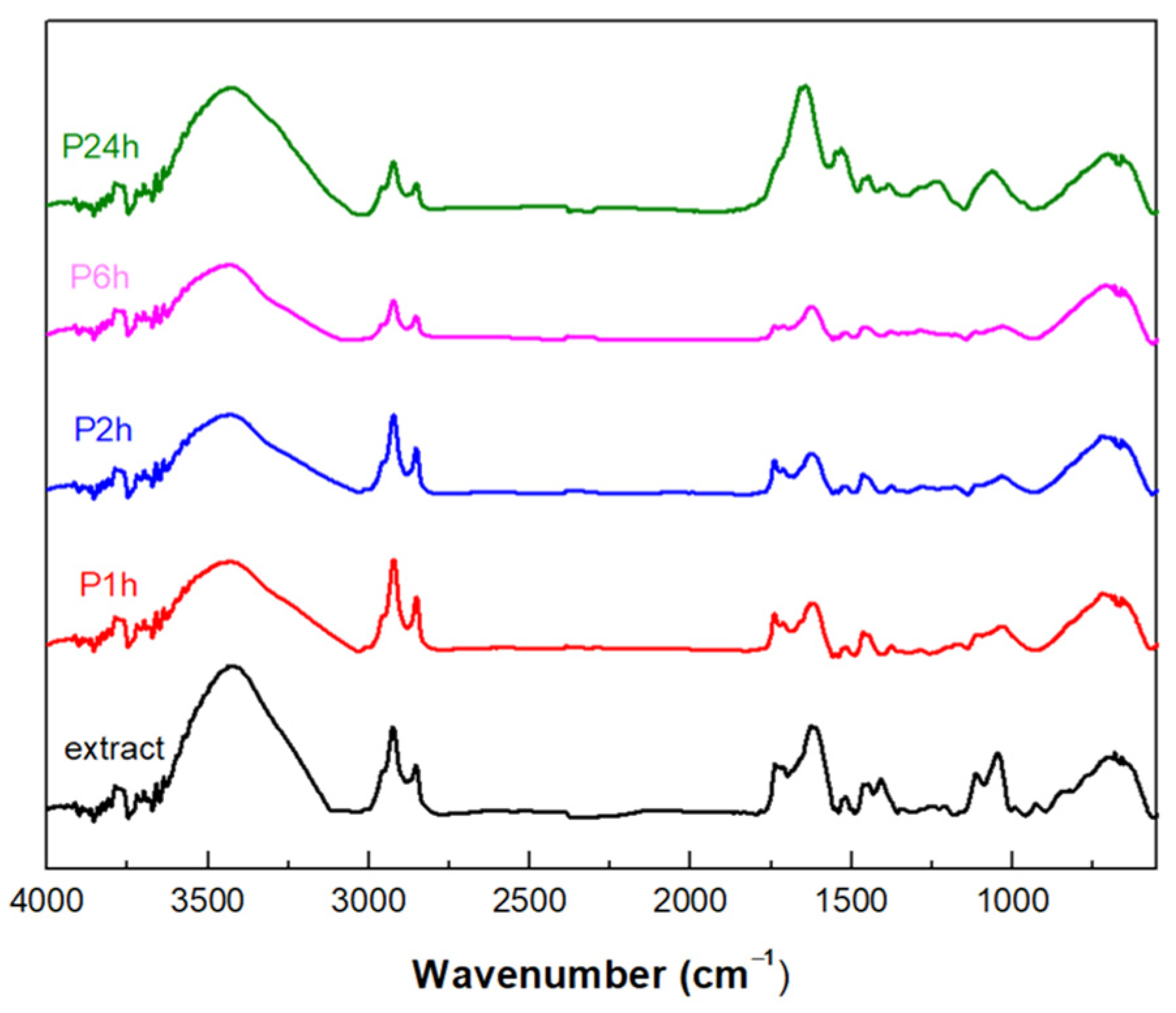 Biomolecules 14 00323 g003