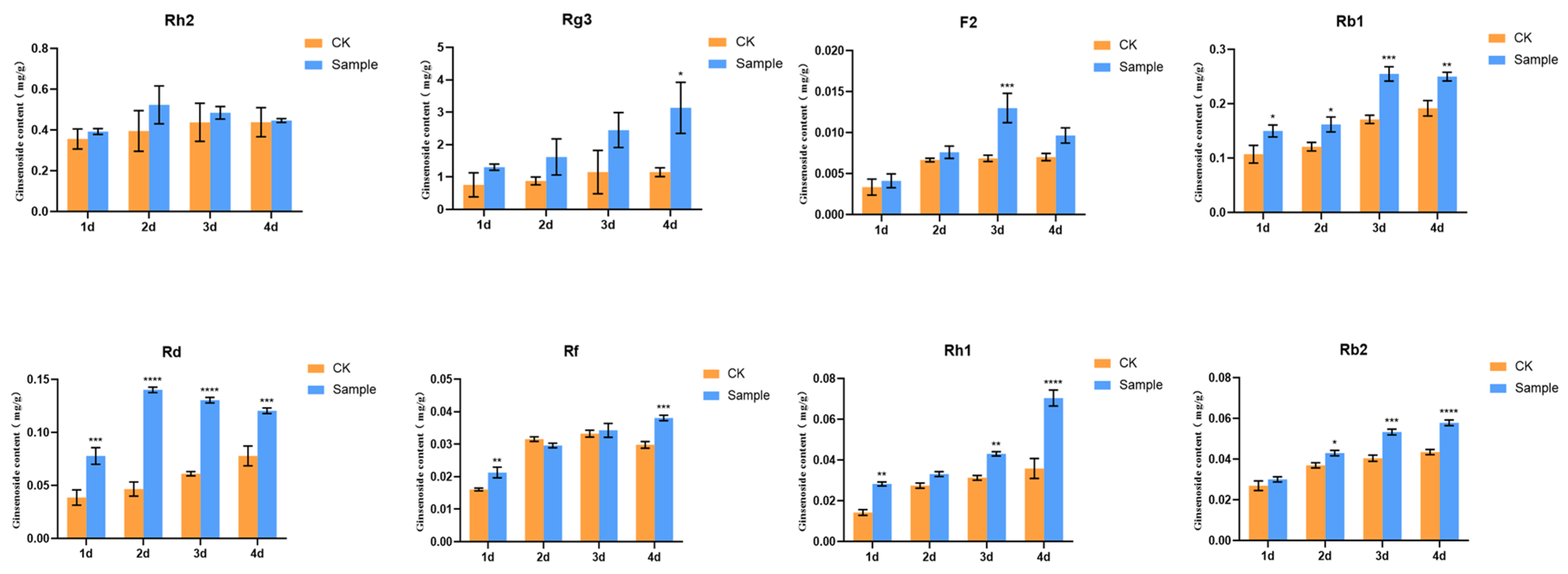Biomolecules 14 00345 g002