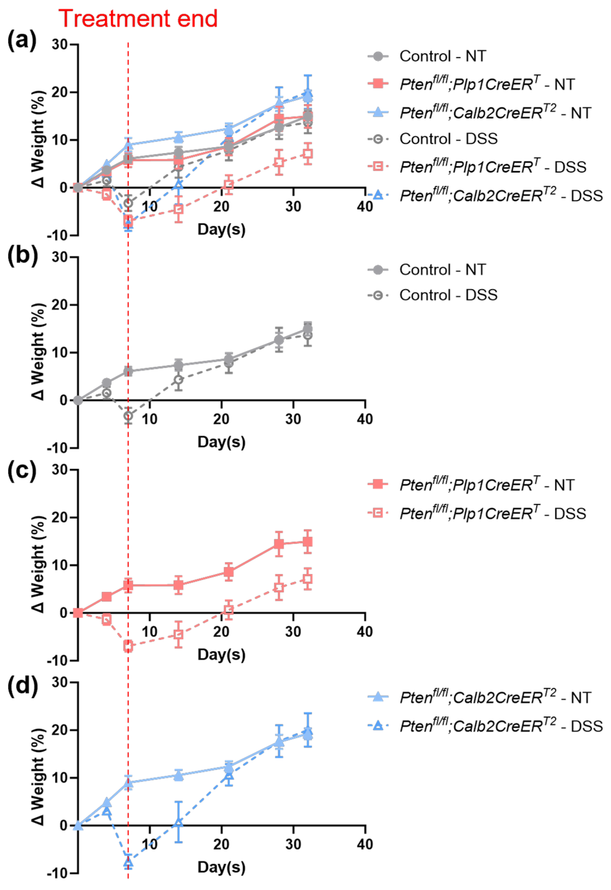 Biomolecules 14 00346 g001