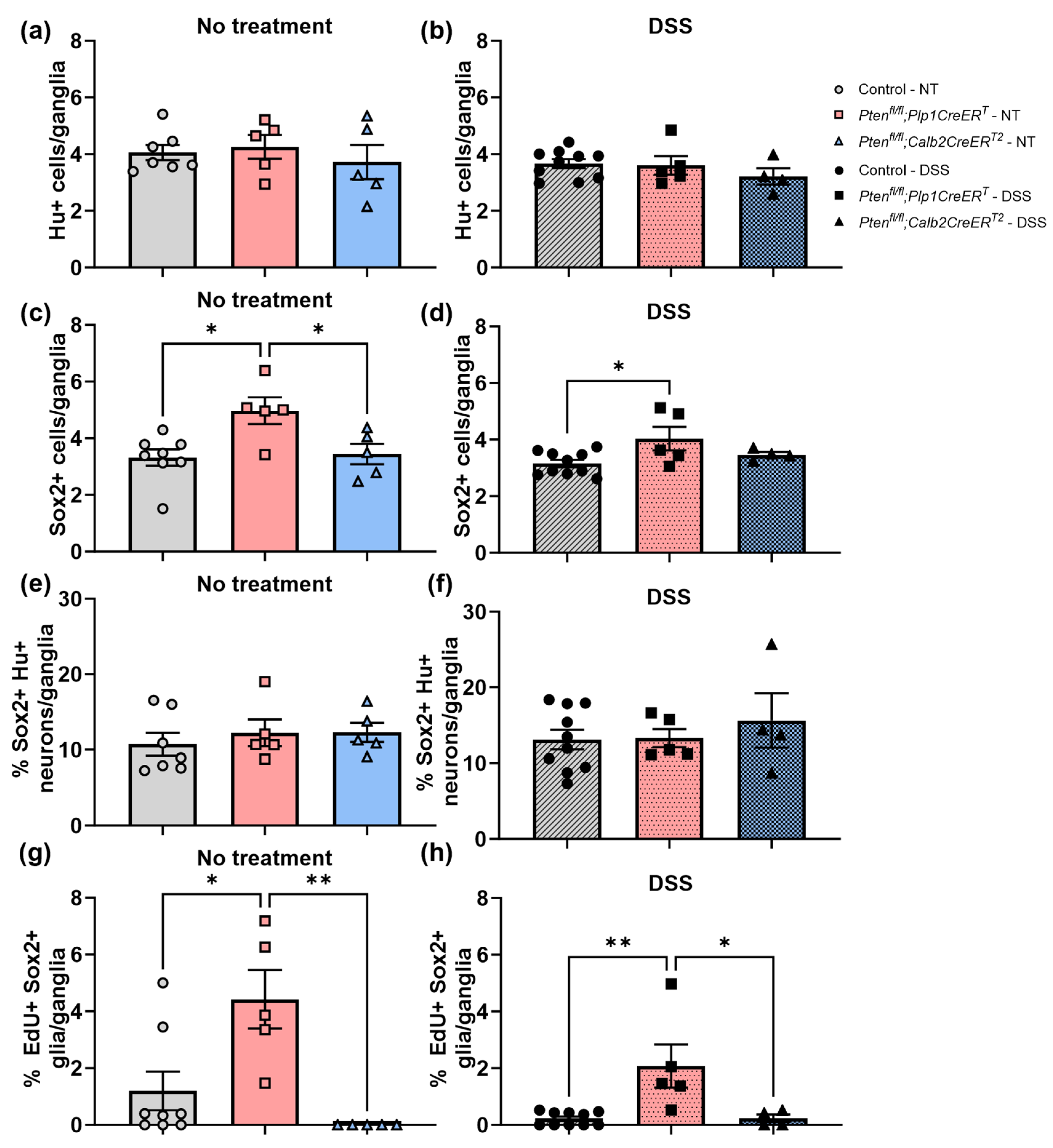 Biomolecules 14 00346 g010