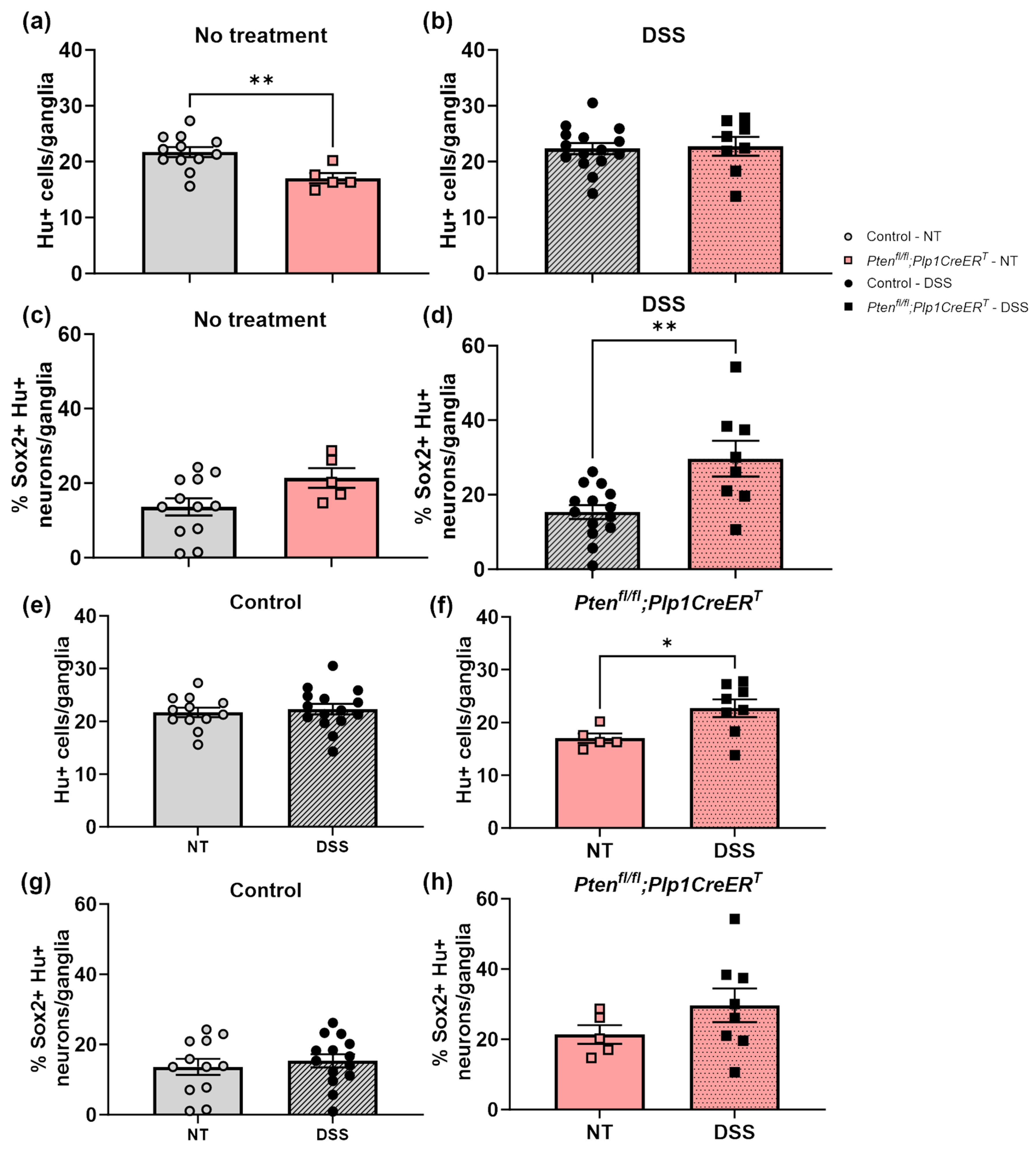 Biomolecules 14 00346 g012