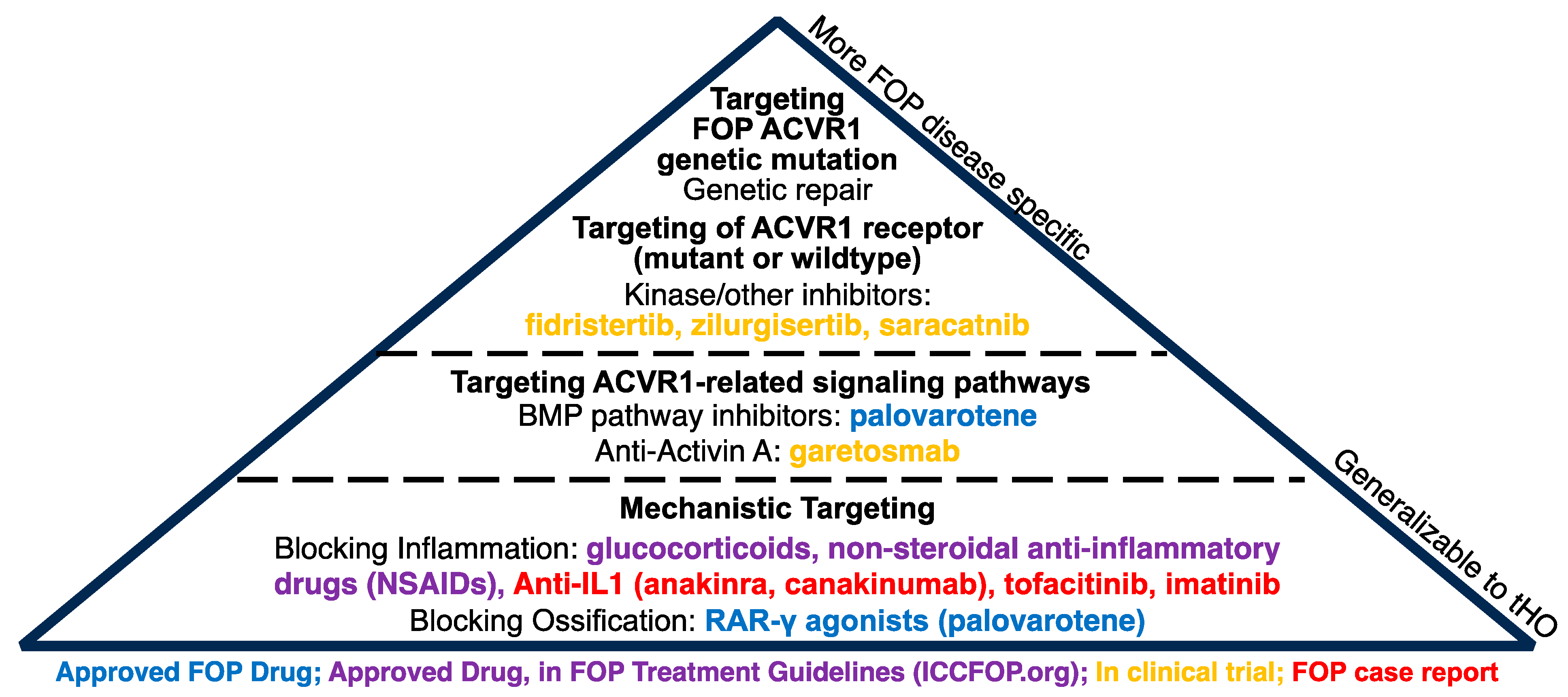Biomolecules 14 00349 g004 Biomolecules 14 00349 g004