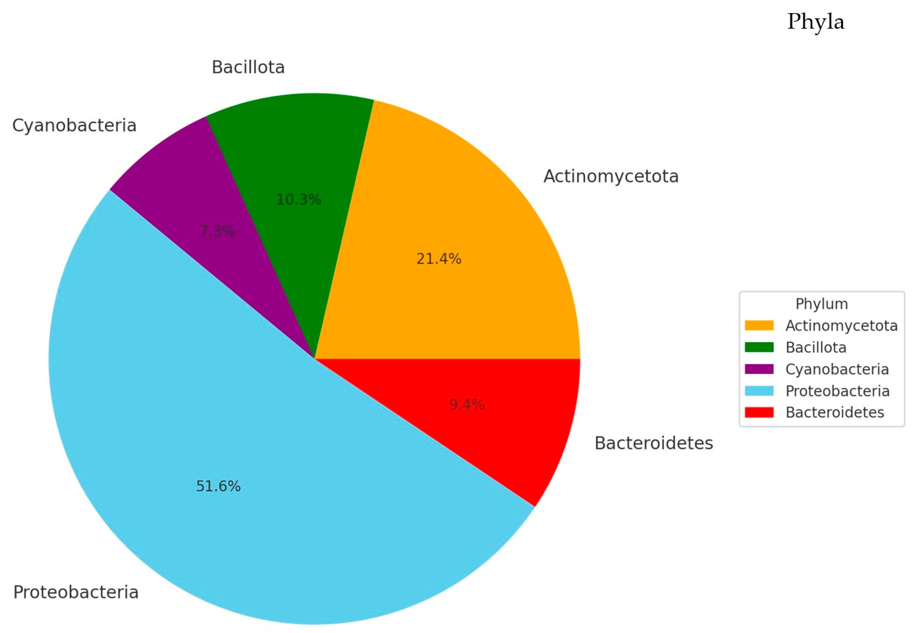 Biomolecules 14 00389 g002