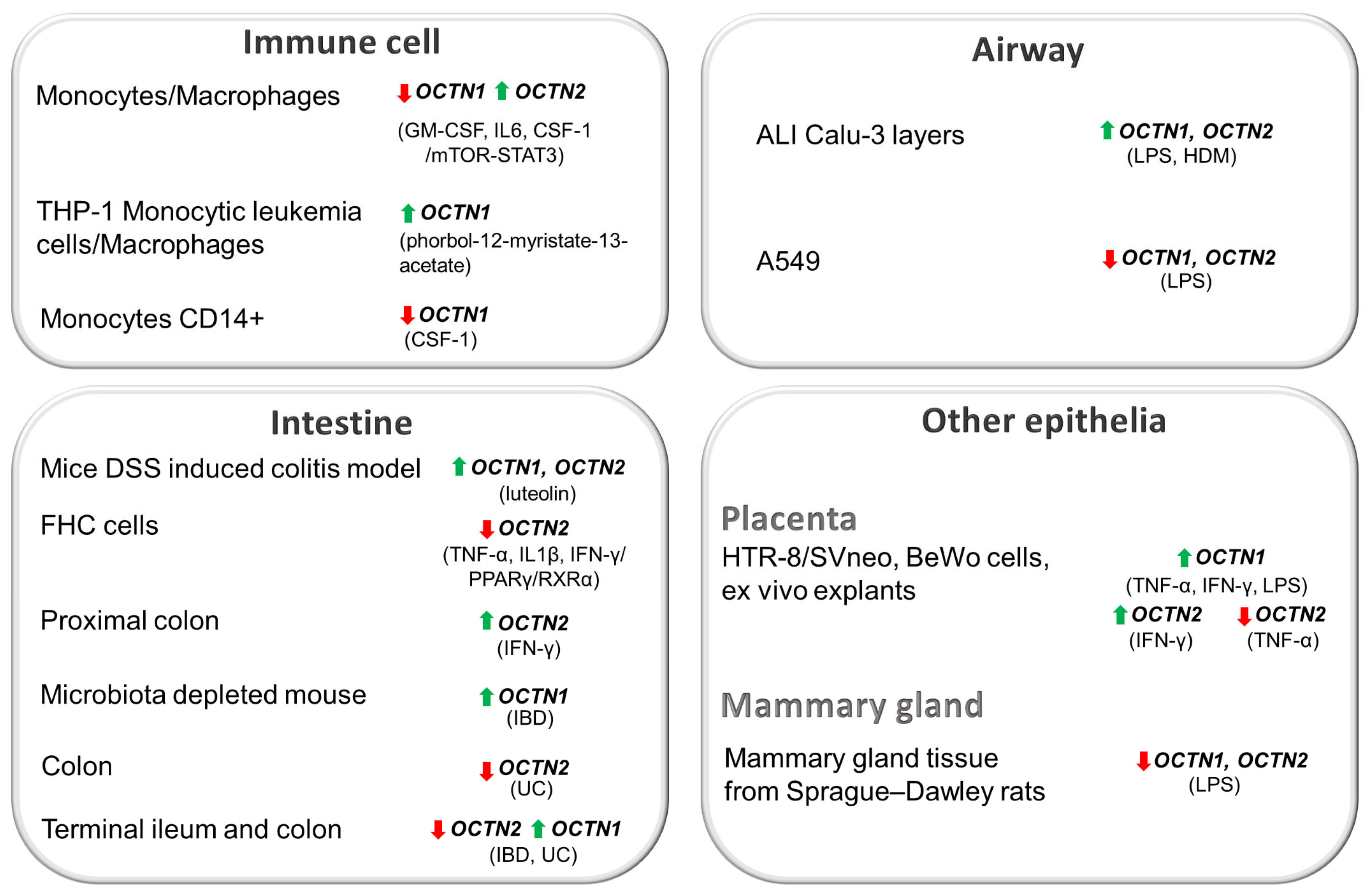 Biomolecules 14 00392 g003 Biomolecules 14 00392 g003