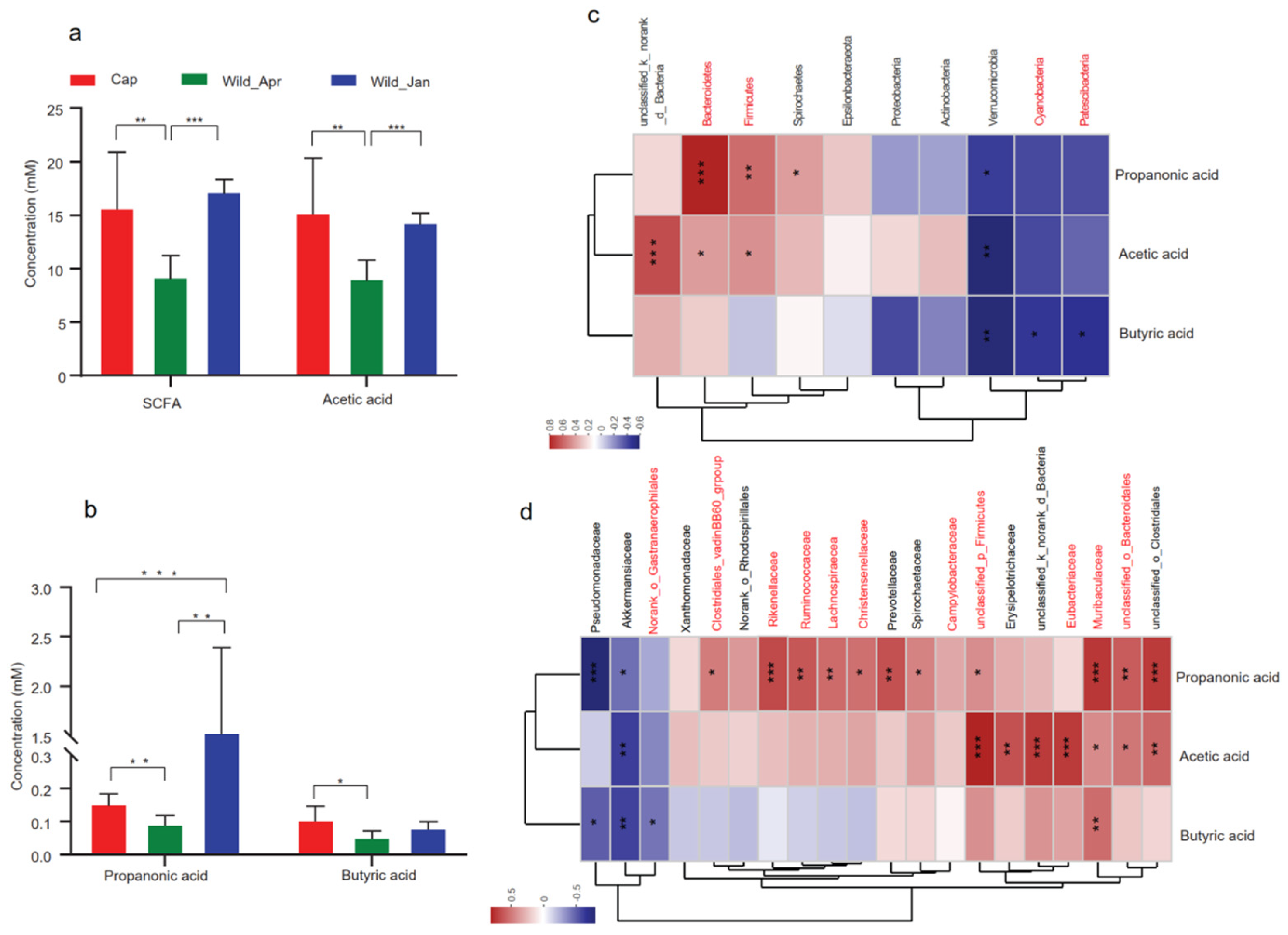 Biomolecules 14 00403 g005 Biomolecules 14 00403 g005