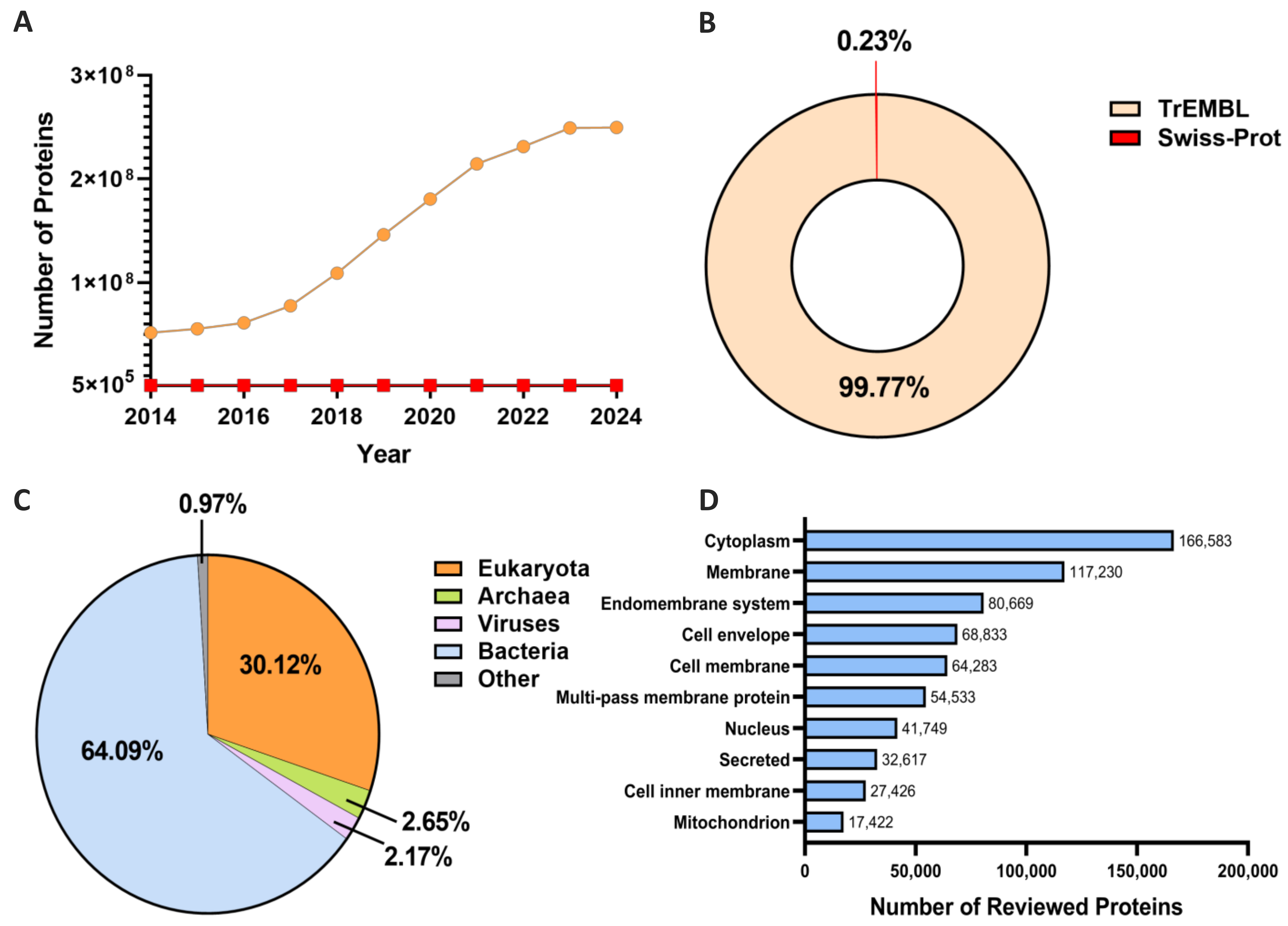 Biomolecules 14 00409 g001 Biomolecules 14 00409 g001