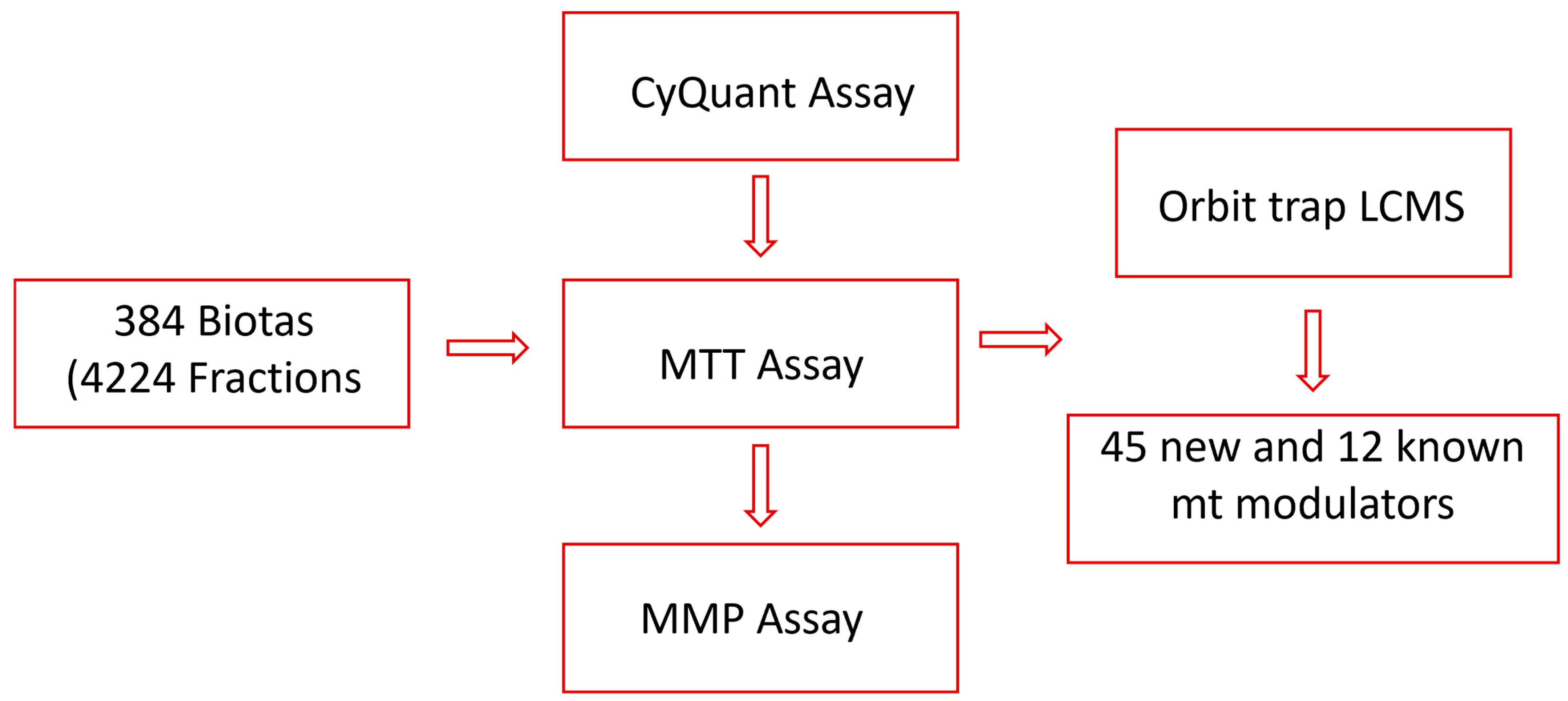 Biomolecules 14 00440 g001 Biomolecules 14 00440 g001