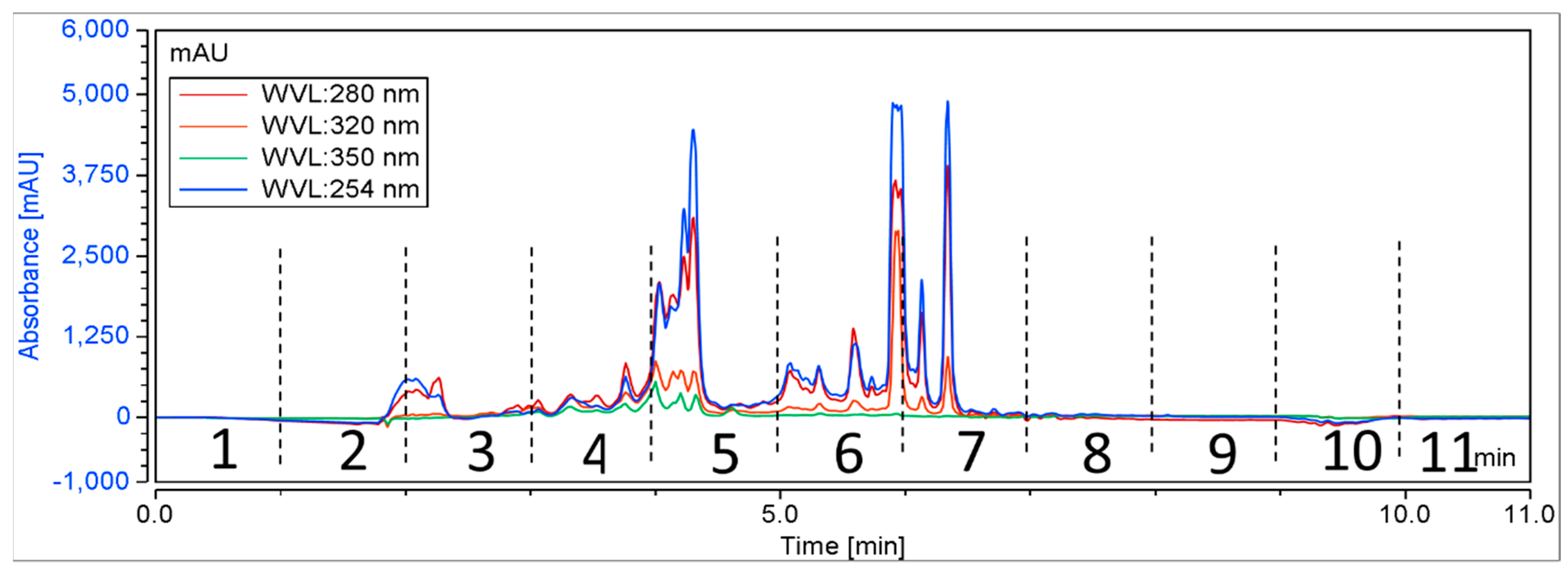 Biomolecules 14 00440 g002 Biomolecules 14 00440 g002
