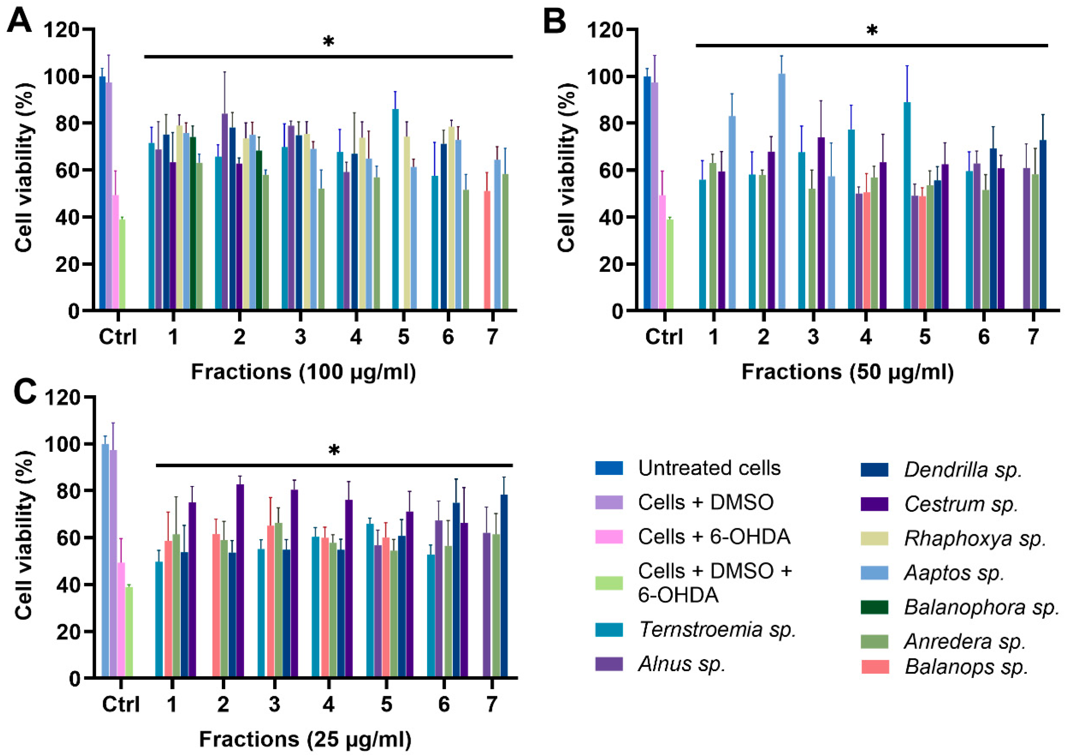 Biomolecules 14 00440 g006 Biomolecules 14 00440 g006