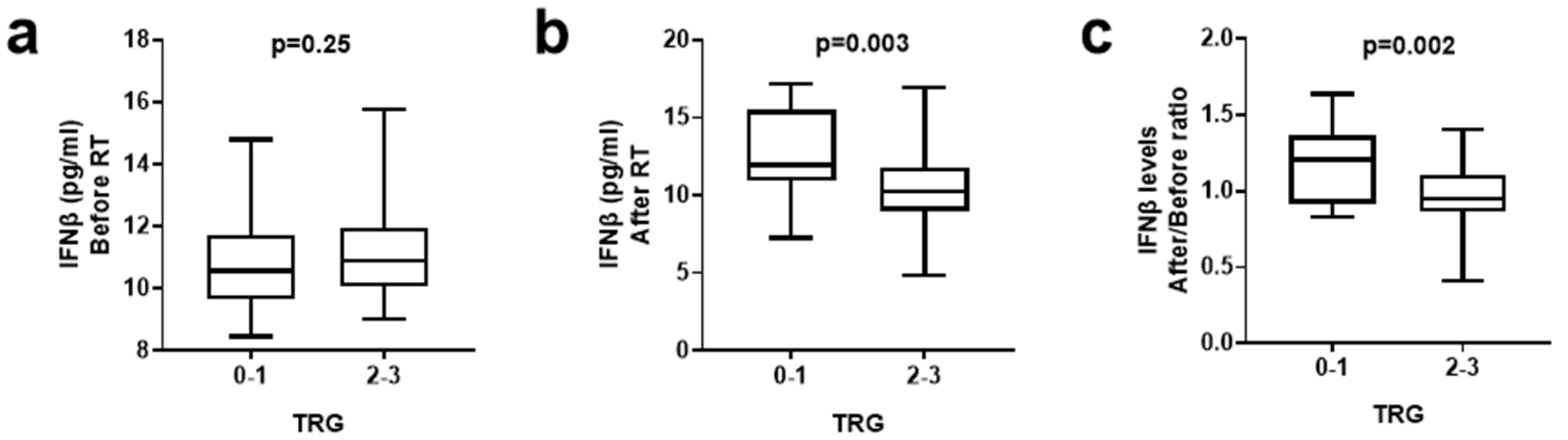Biomolecules 14 00448 g002