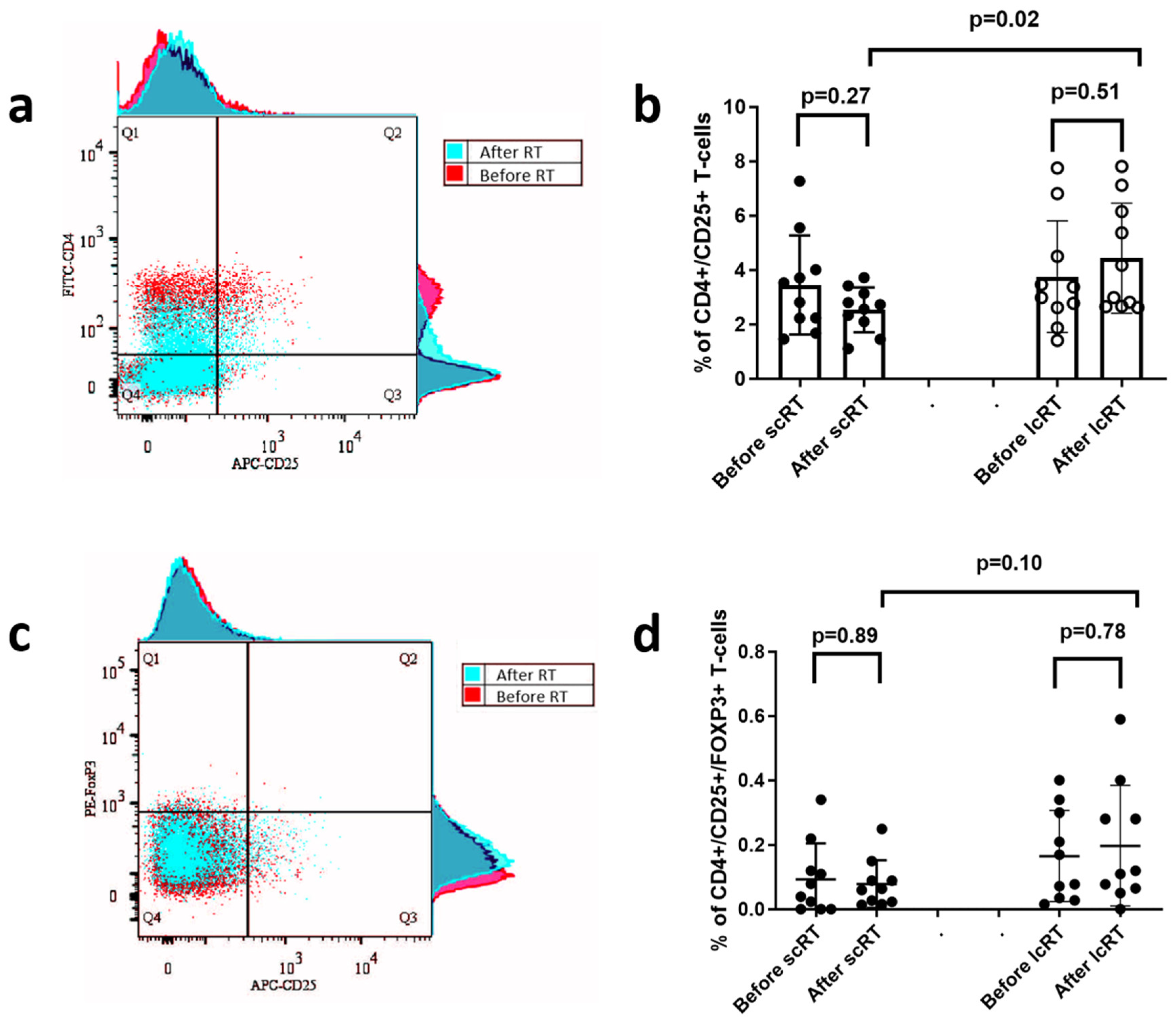 Biomolecules 14 00448 g005