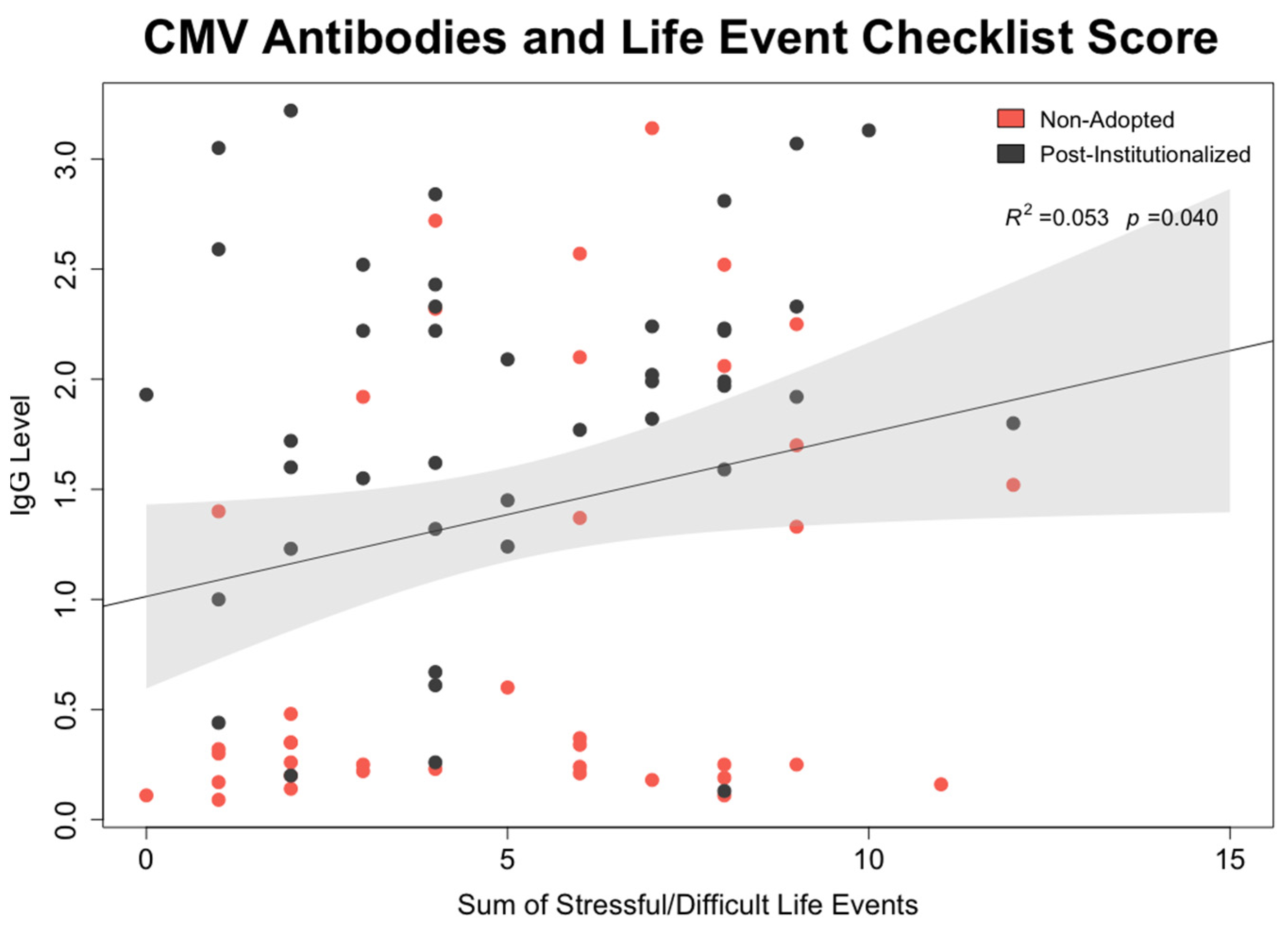 Biomolecules 14 00456 g0a4 Biomolecules 14 00456 g0a4